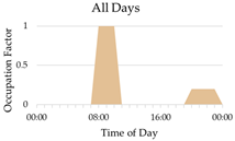 Applsci 13 07629 i009