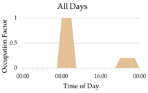 Applsci 13 07629 i010