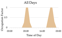 Applsci 13 07629 i012