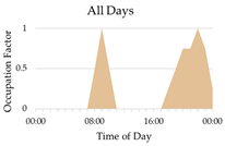 Applsci 13 07629 i013