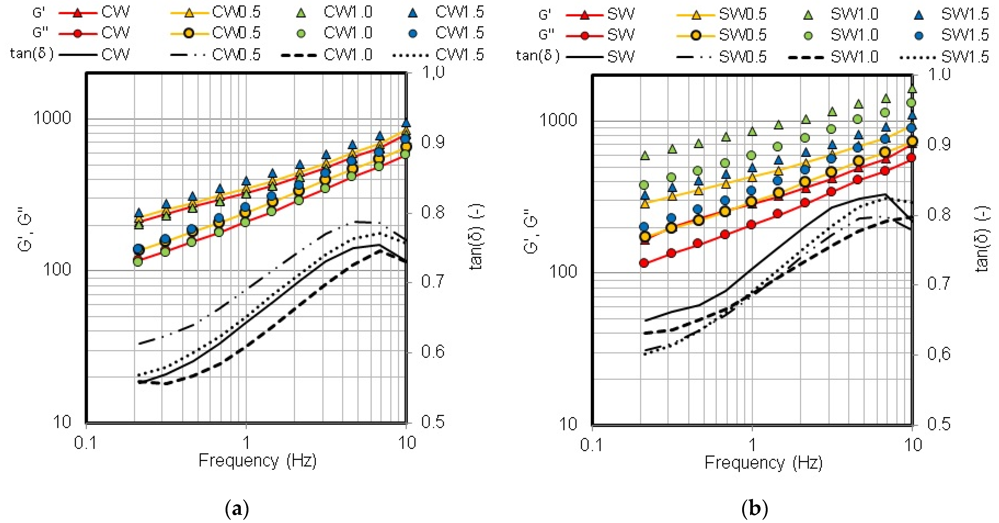 Applsci 13 07632 g002