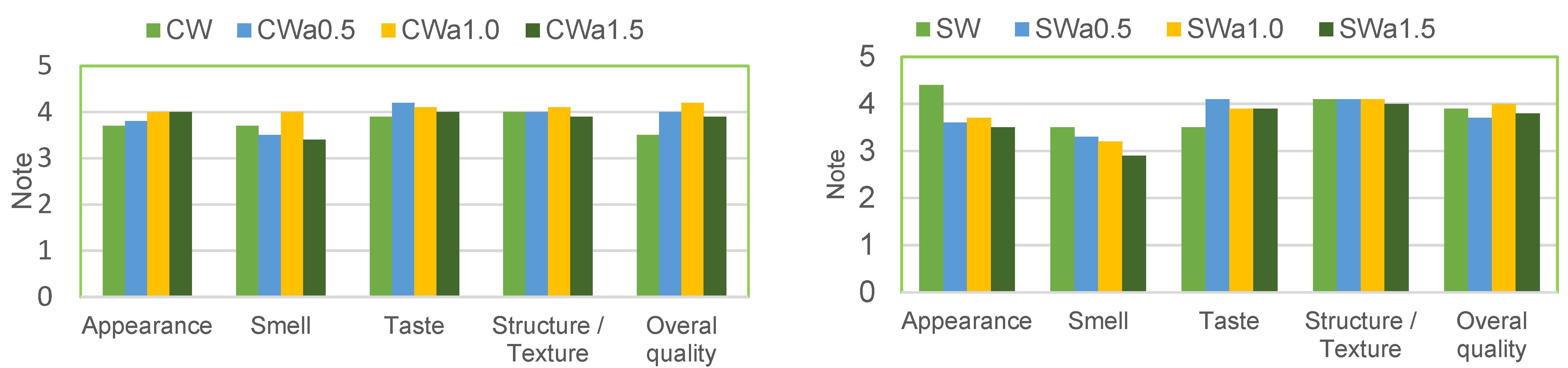 Applsci 13 07632 g005