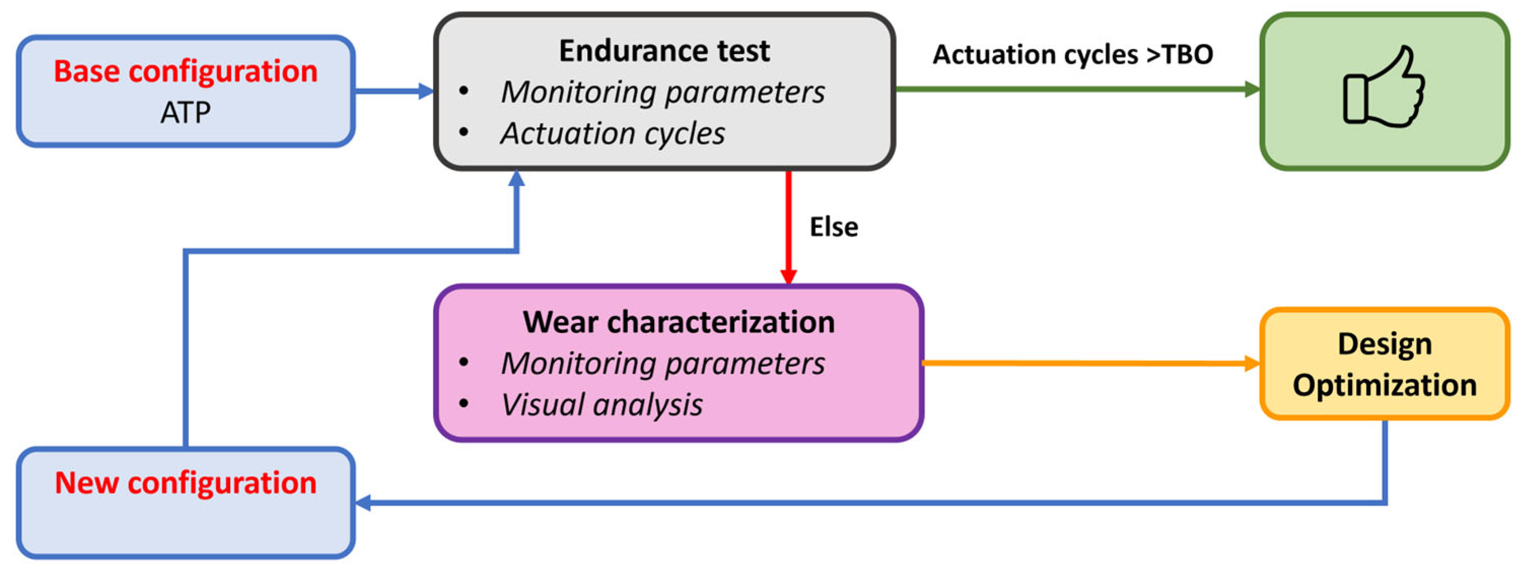Applsci 13 07646 g002