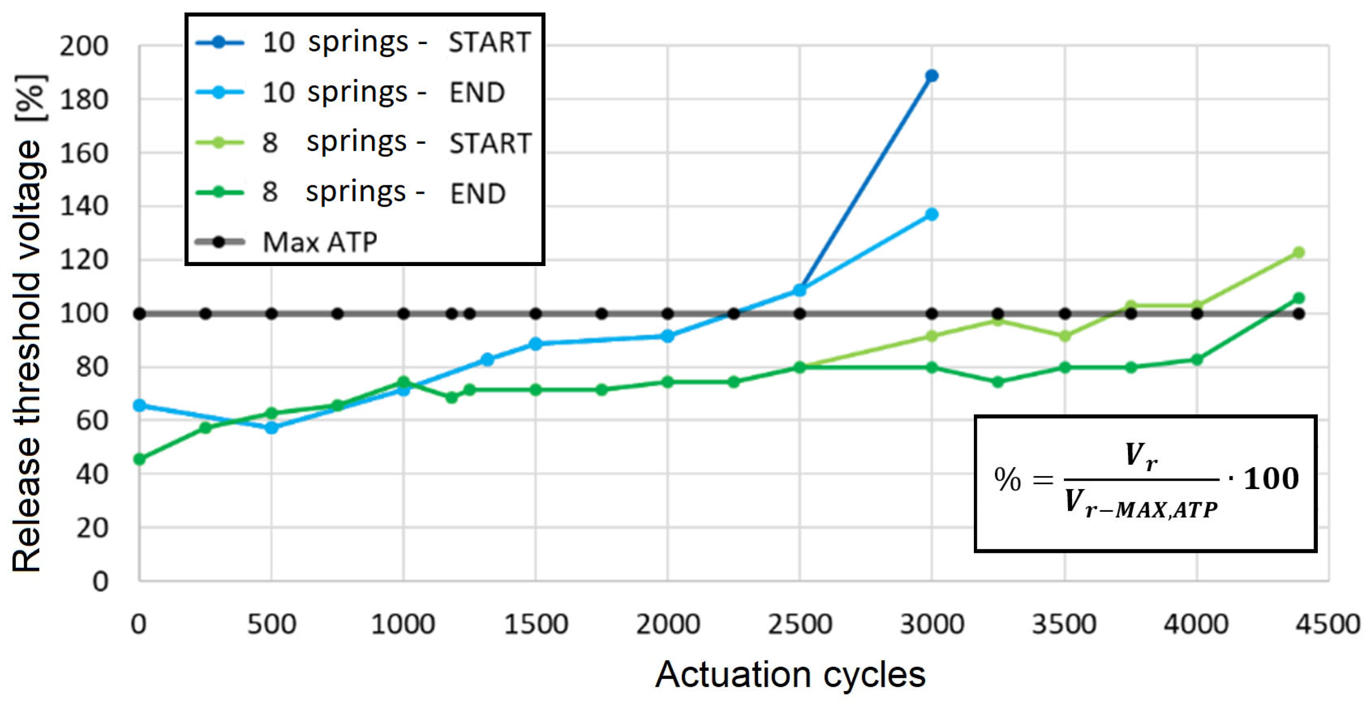 Applsci 13 07646 g010
