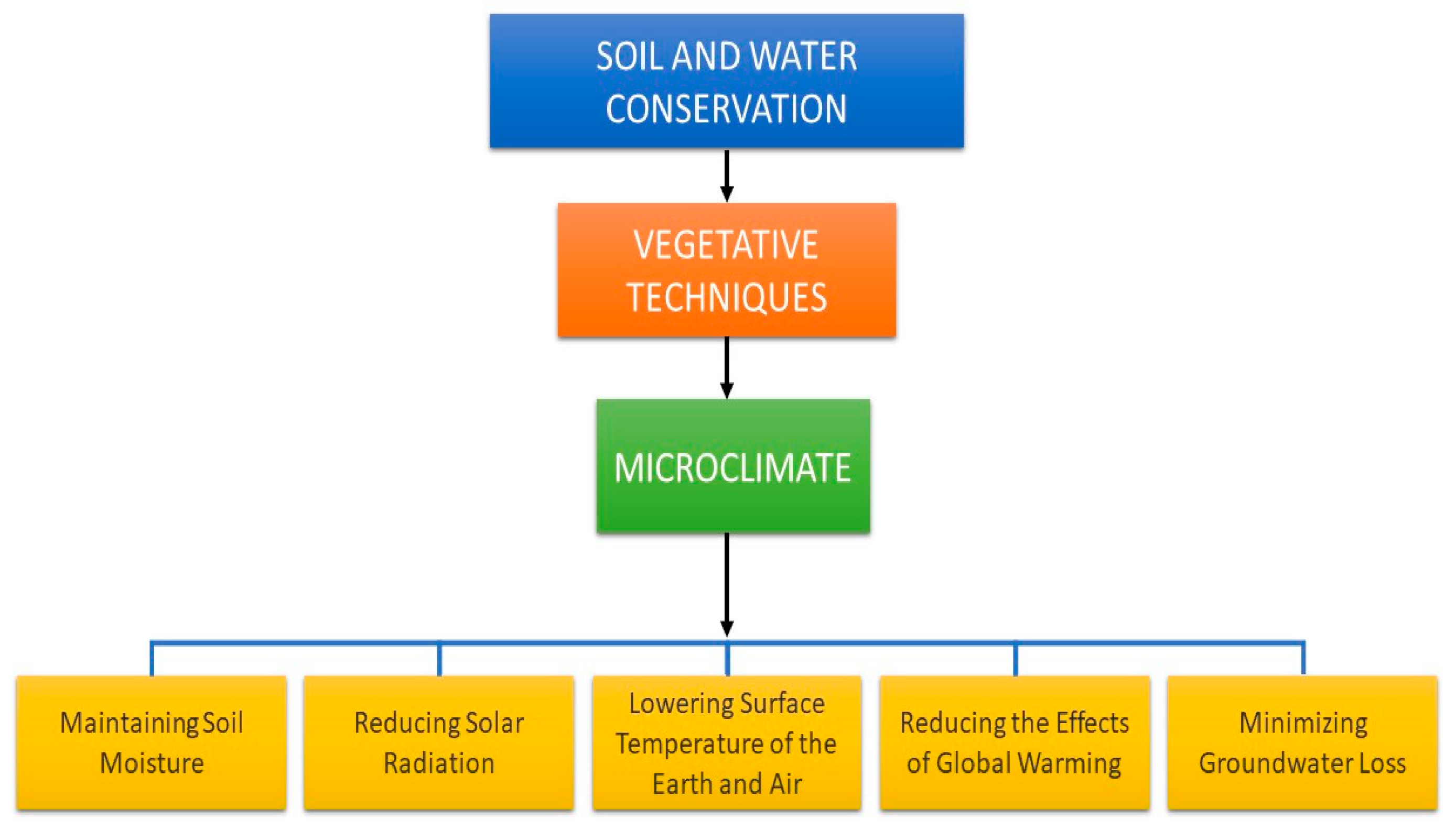 Applsci 13 07648 g002