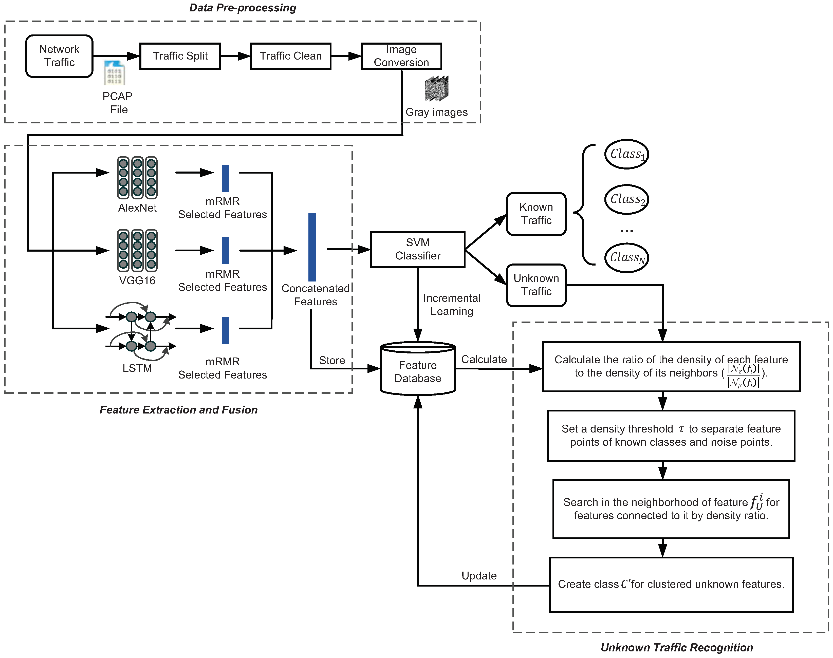 Illustration of the SAH classification categories from Nayak et al