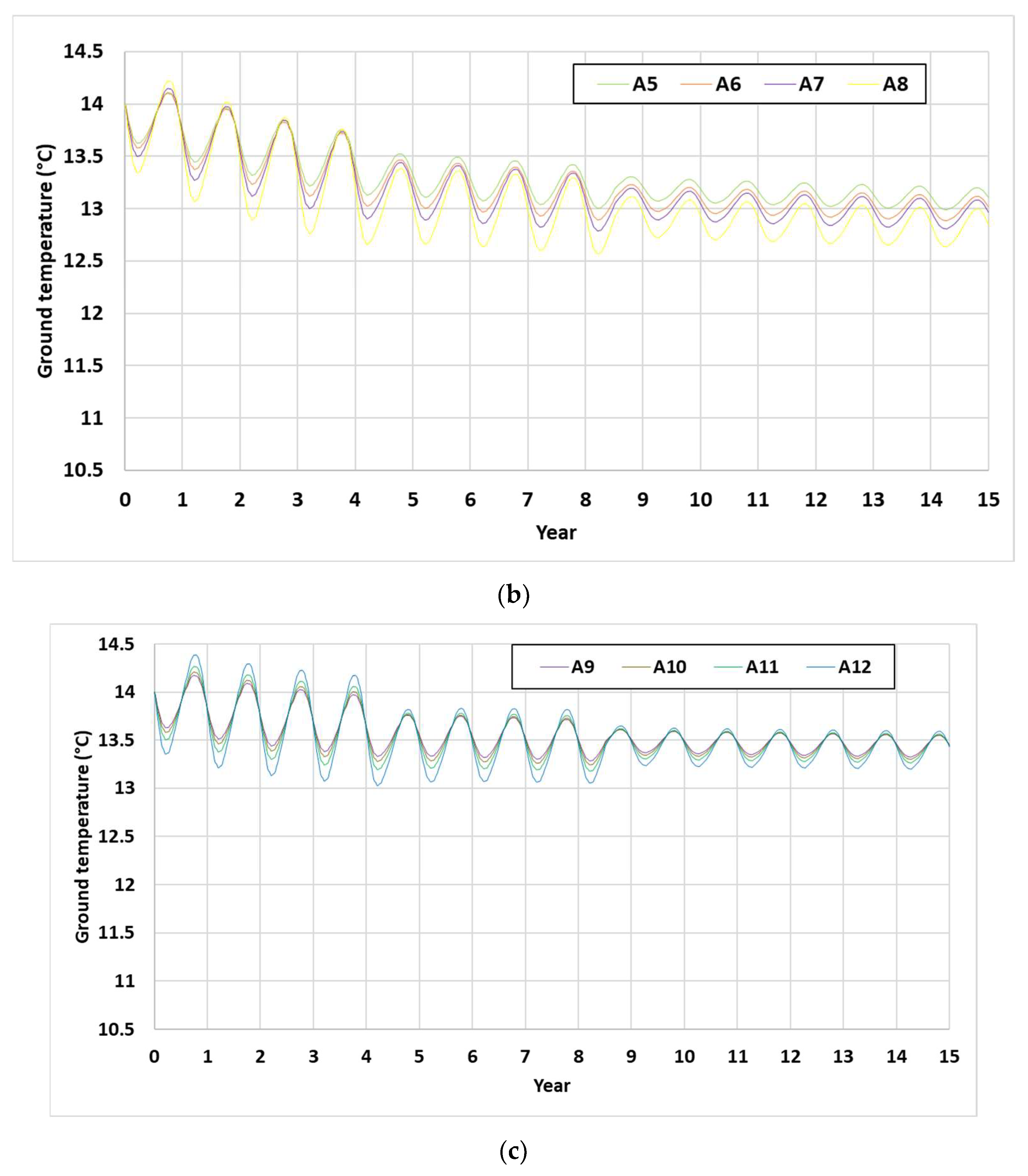 Applsci 13 07651 g005b