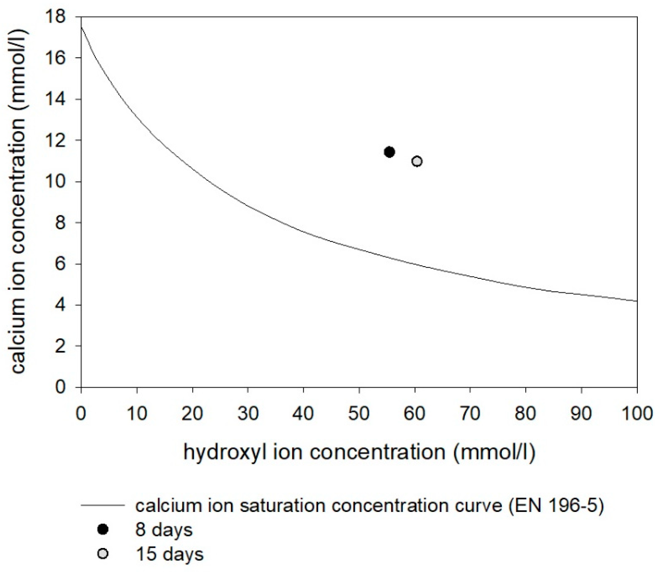 Applsci 13 07652 g007