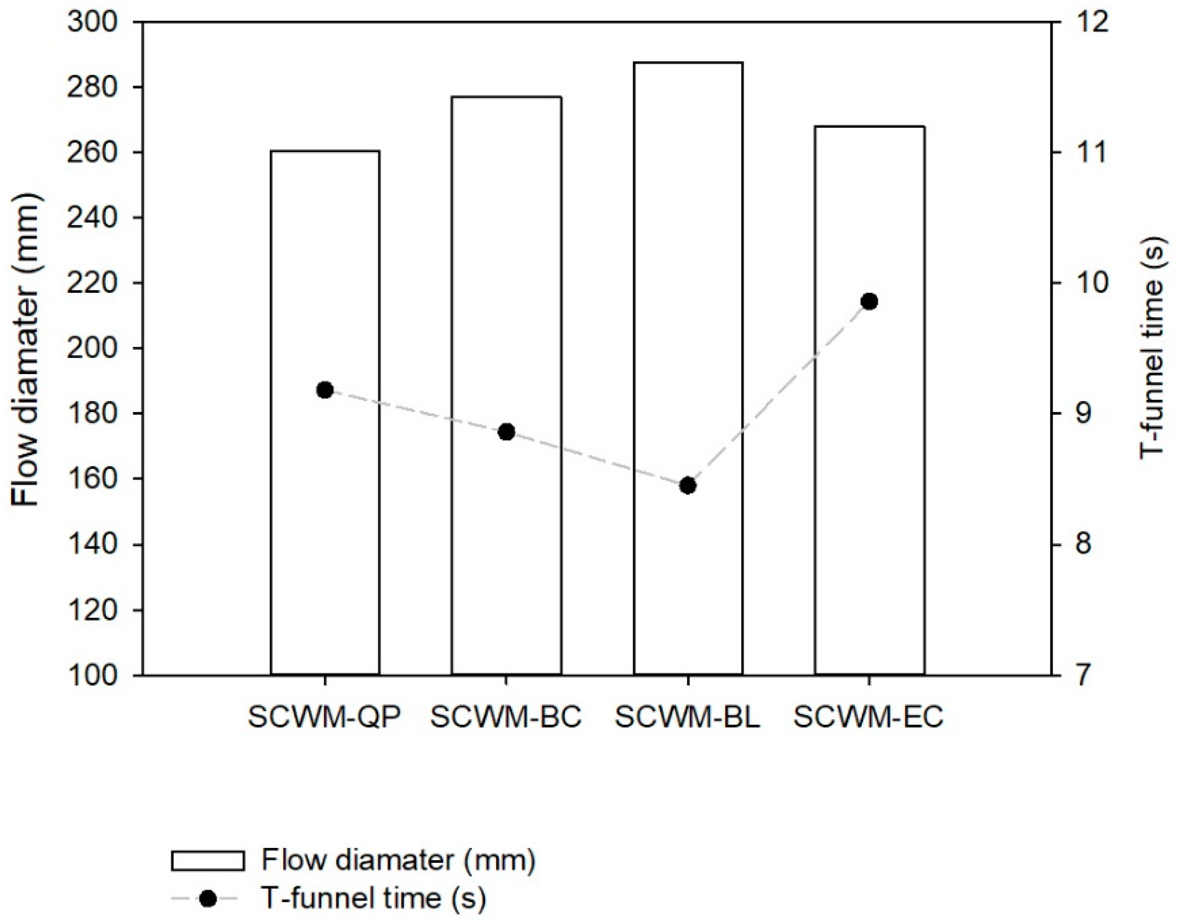 Applsci 13 07652 g012