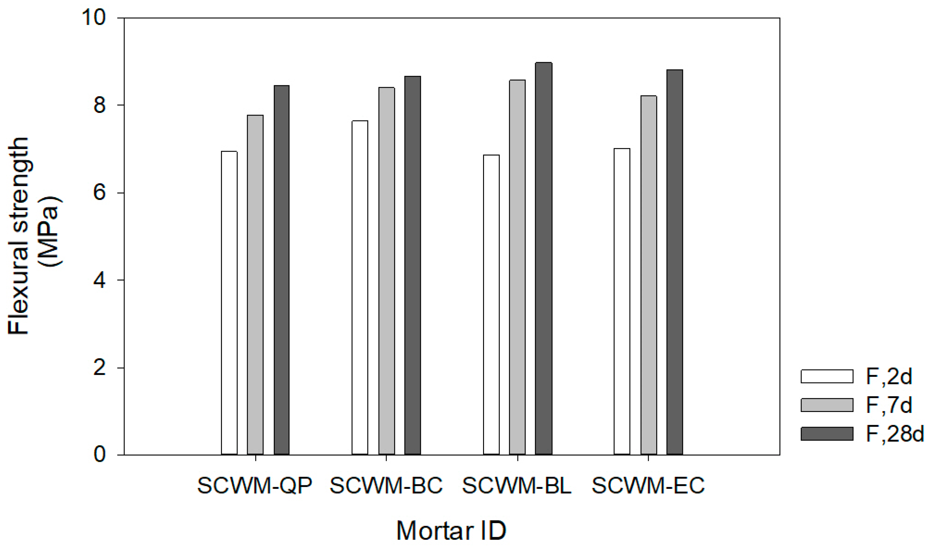 Applsci 13 07652 g015