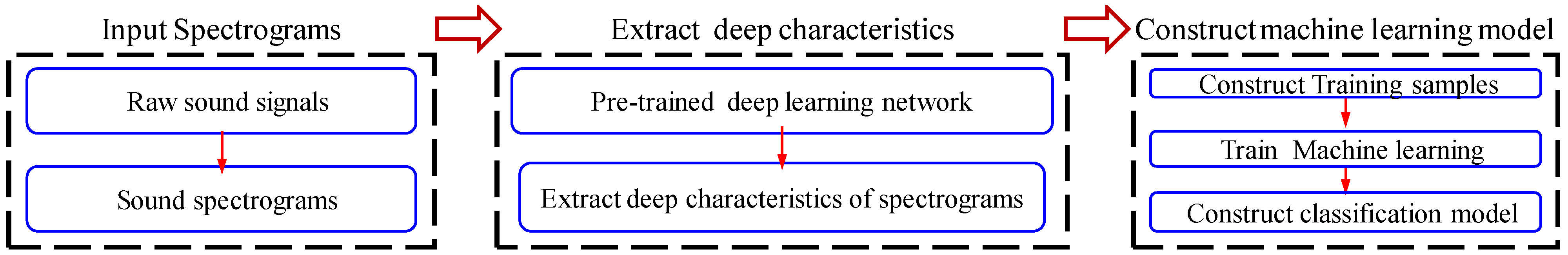 Applsci 13 07654 g002