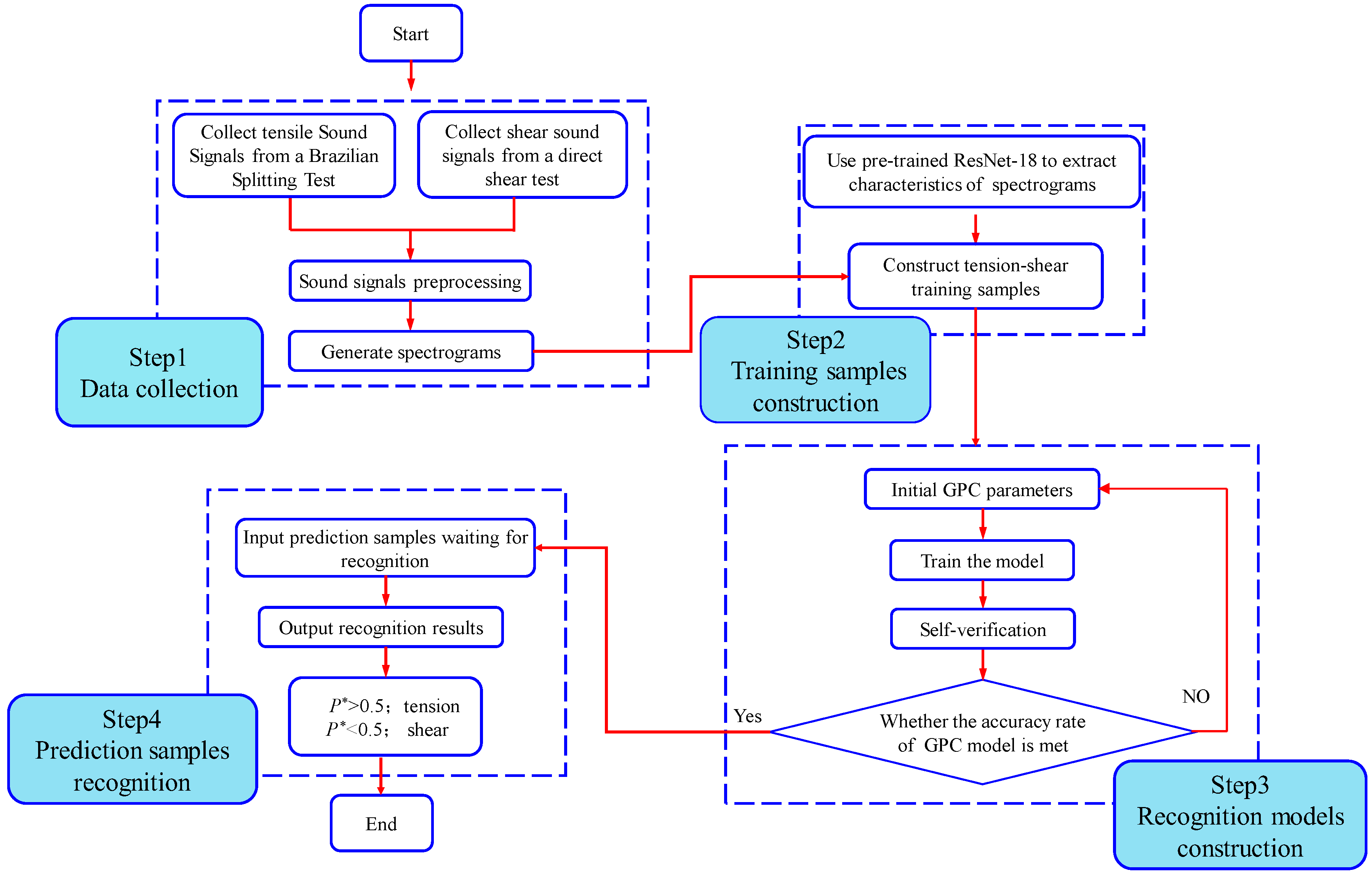 Applsci 13 07654 g014