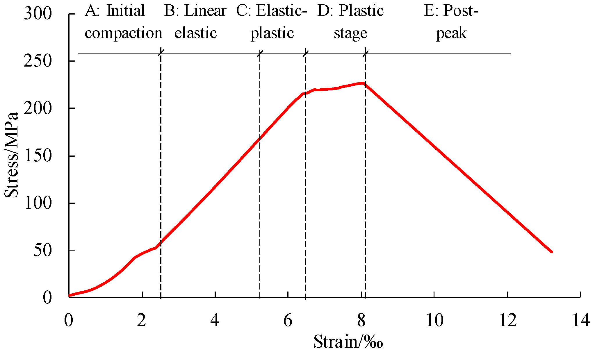 Applsci 13 07654 g023