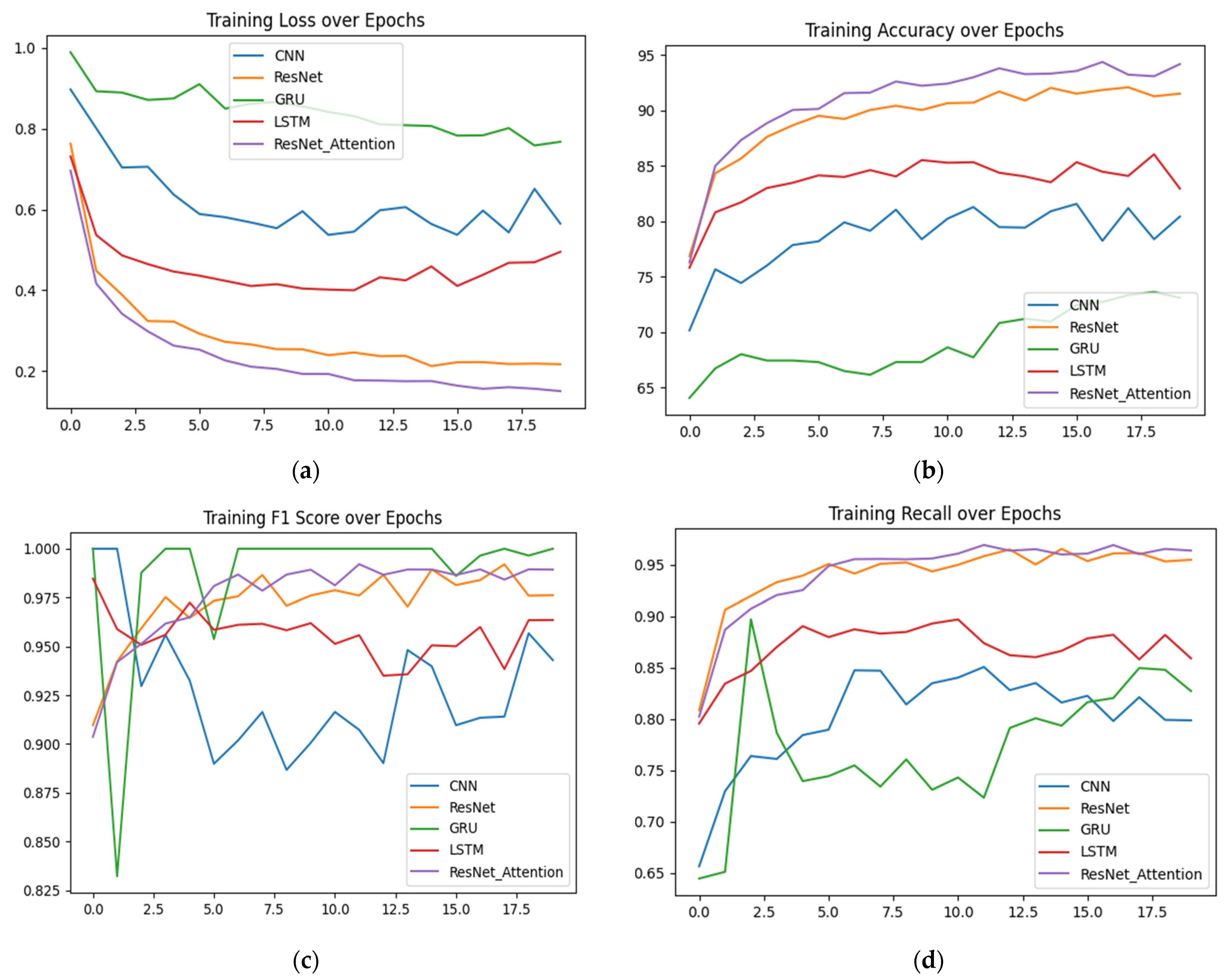 Applsci 13 07655 g010a