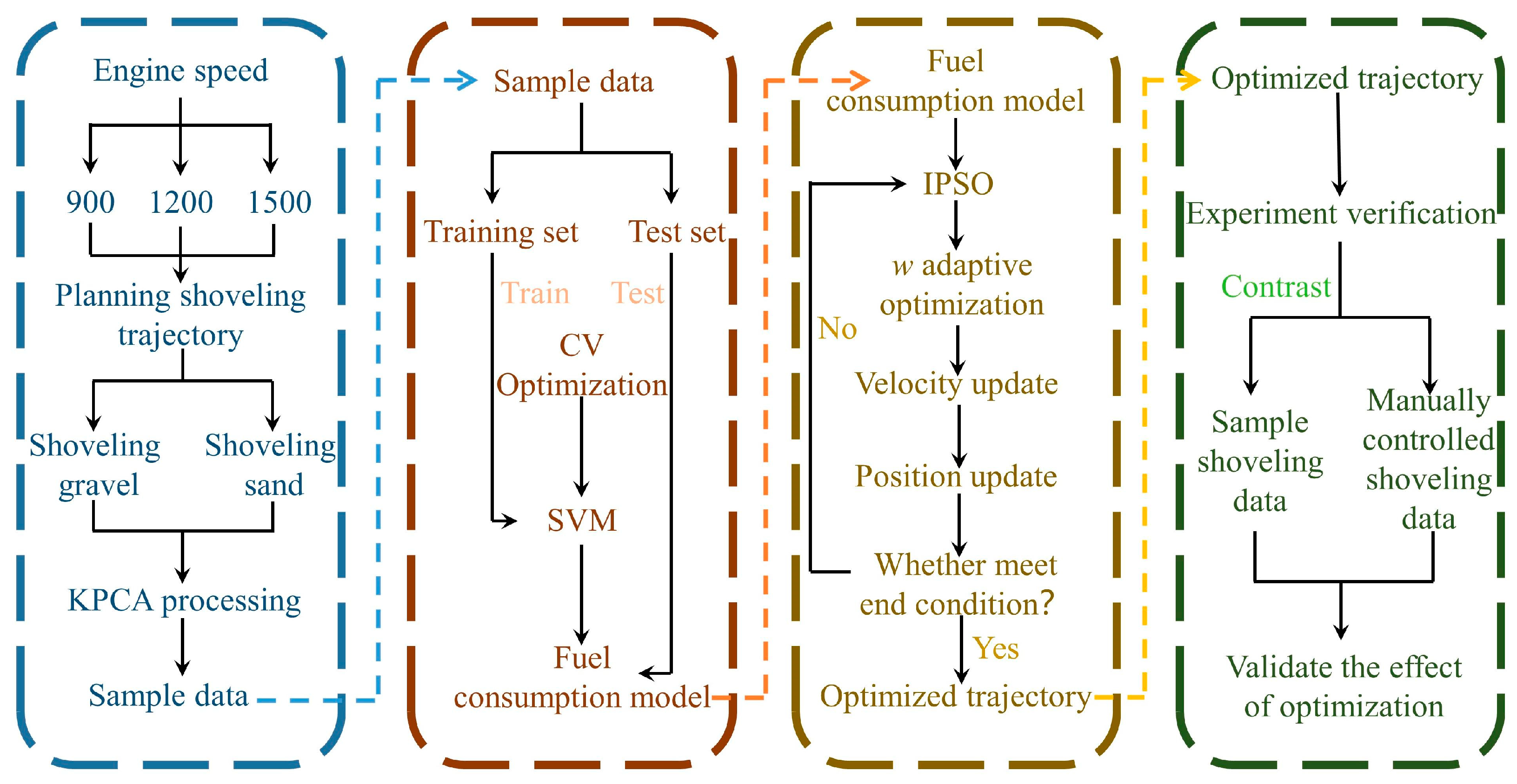 Applsci 13 07659 g012