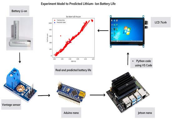 Applied Sciences | Free Full-Text | Experimental Study on Remaining ... image.