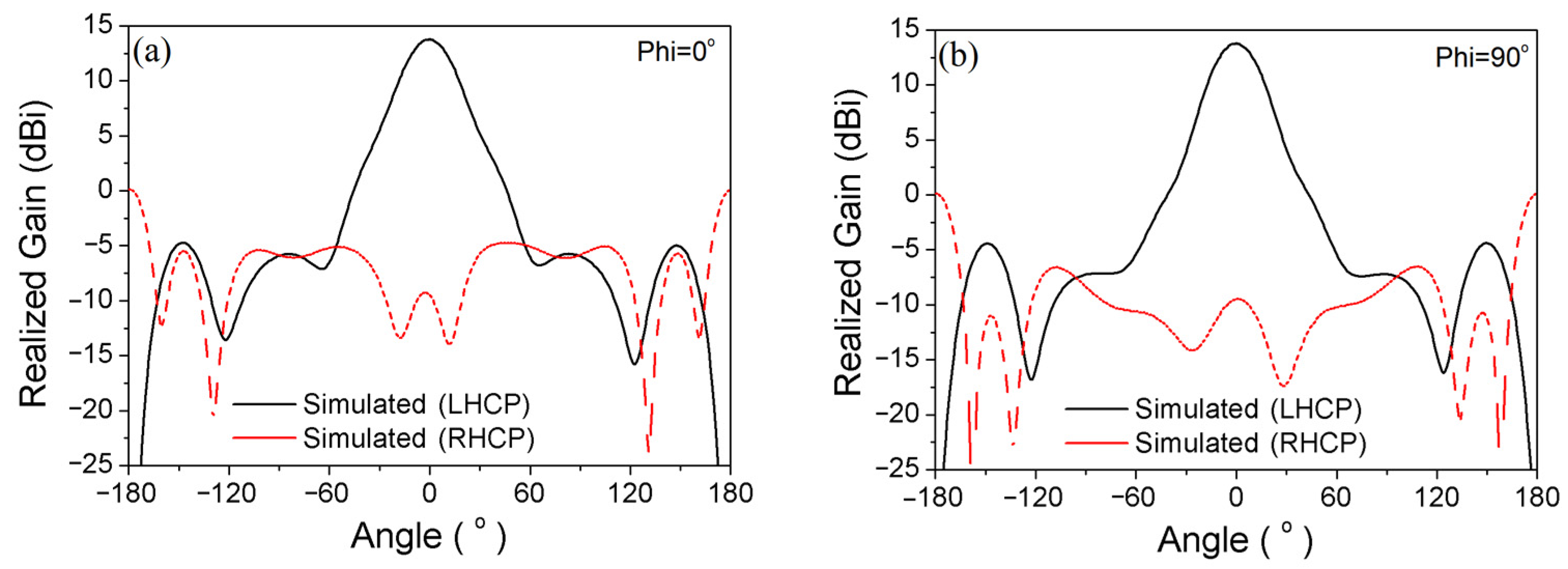Applsci 13 07665 g007