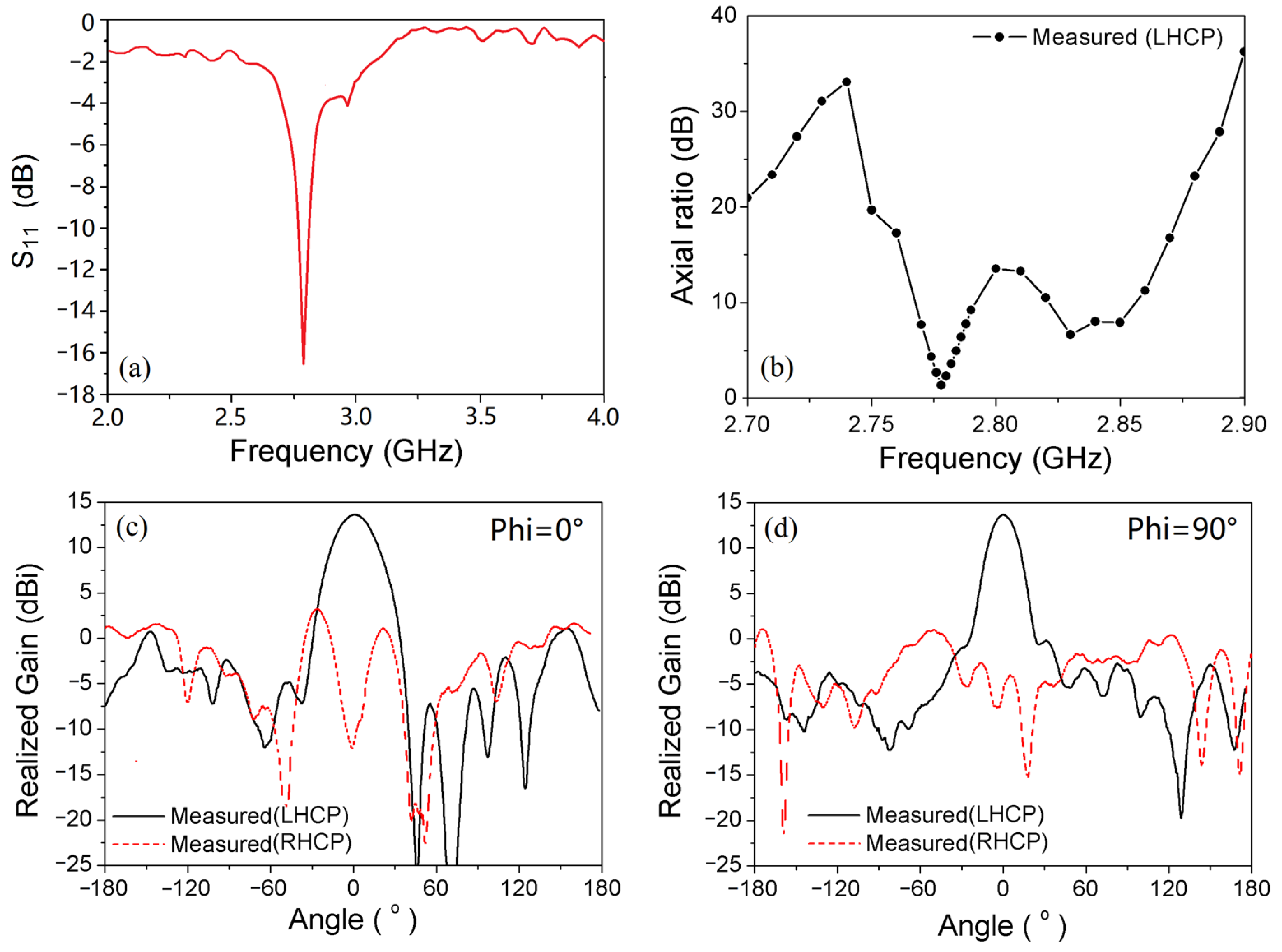 Applsci 13 07665 g009