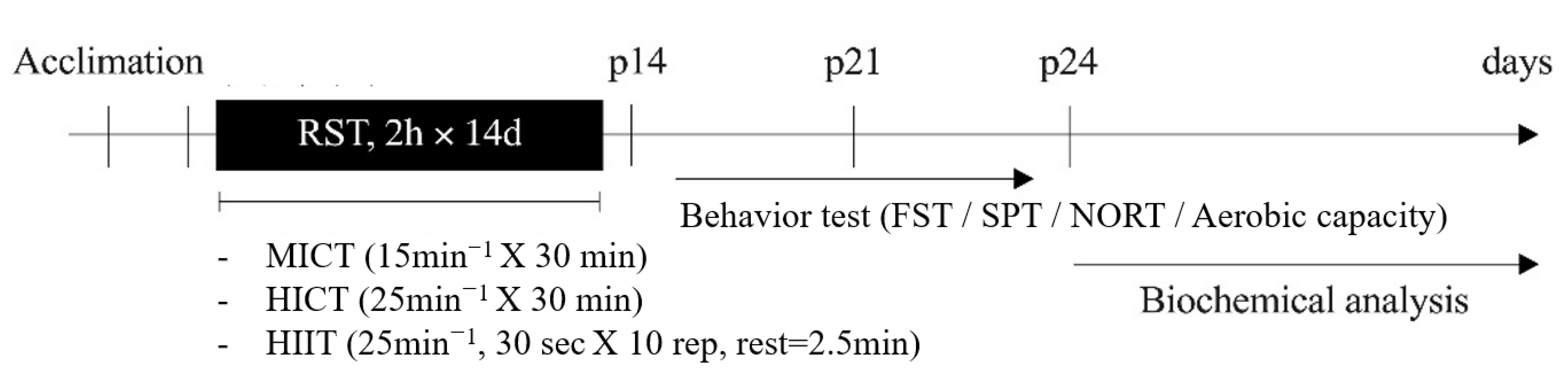 Applsci 13 07680 g001
