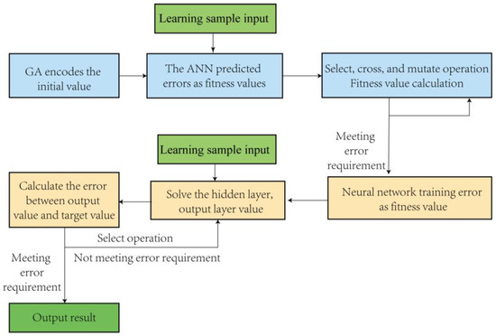 Application of an Artificial Neural Network Model Based on Mineral ...