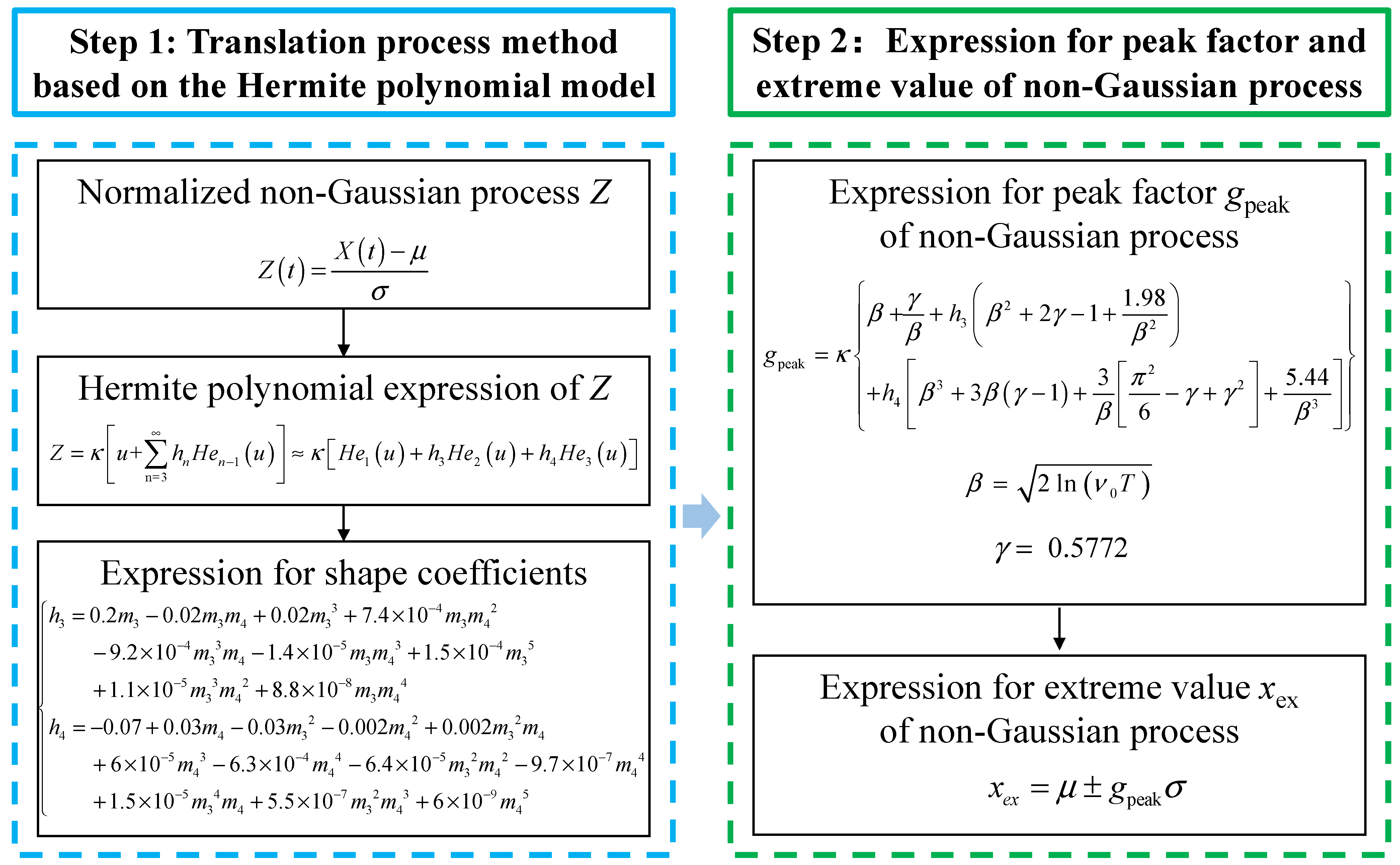 Applsci 13 07691 g002