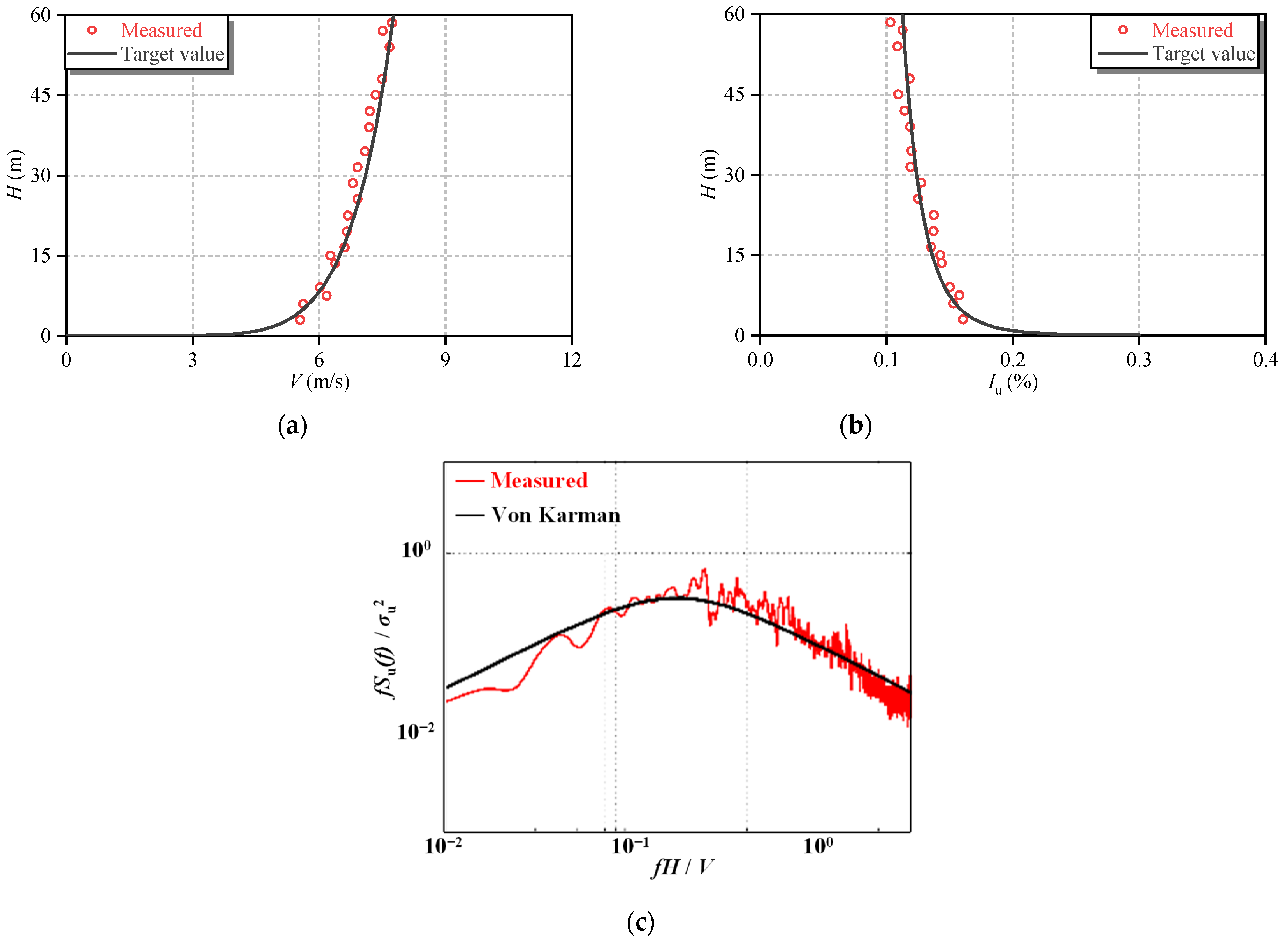 Applsci 13 07691 g005