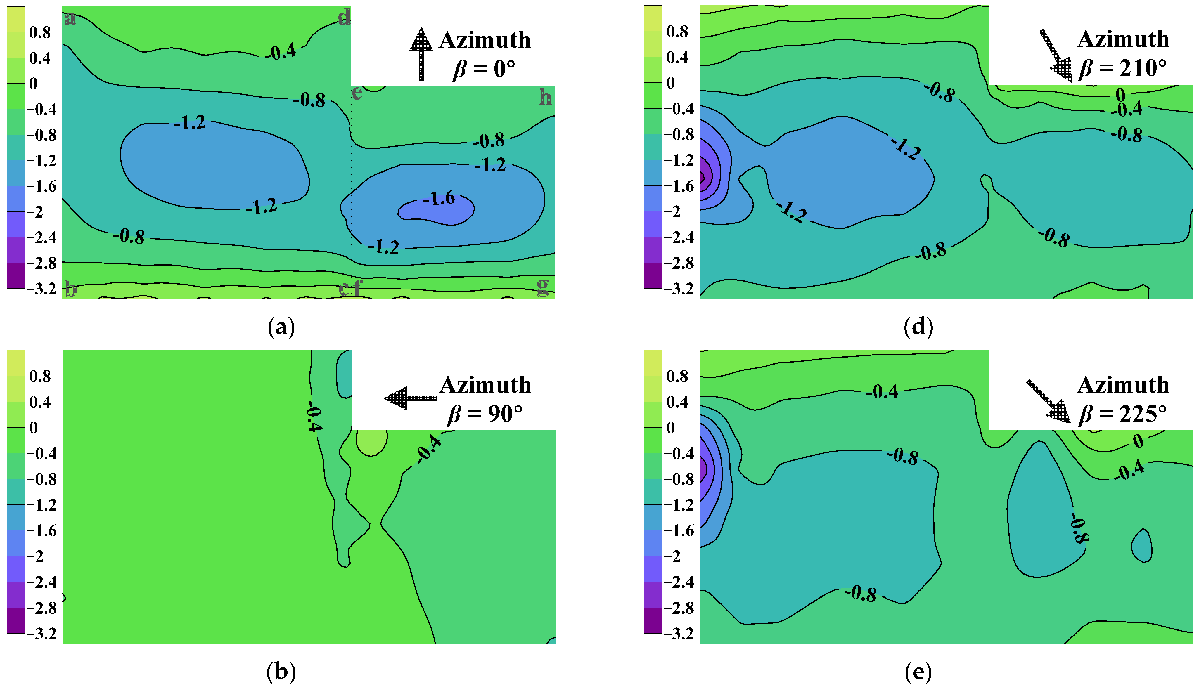 Applsci 13 07691 g007a