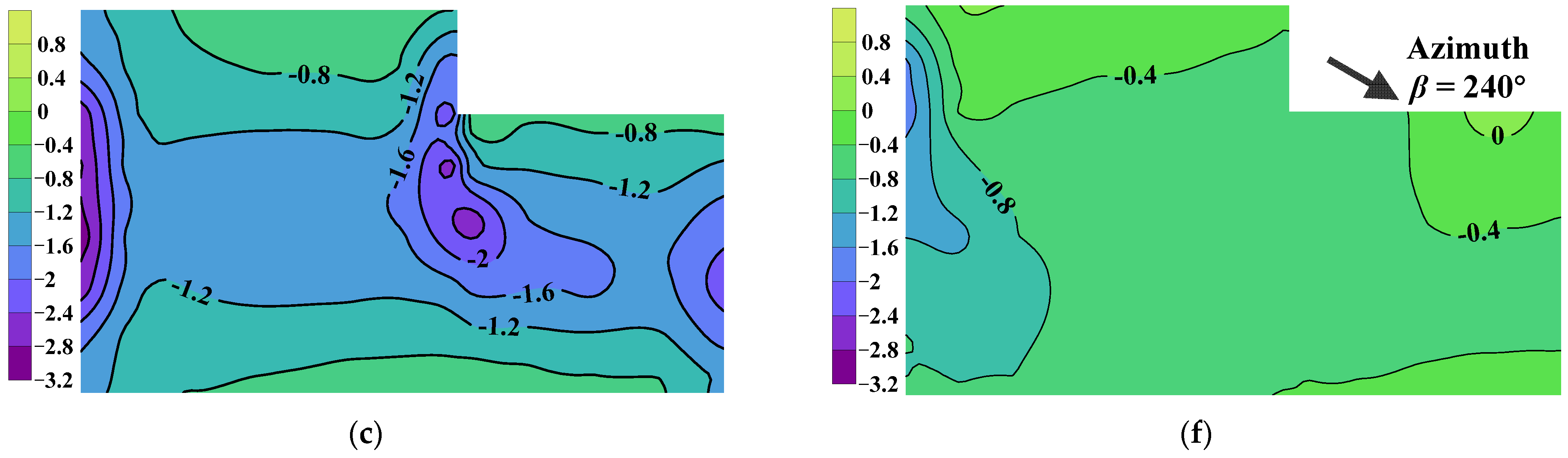 Applsci 13 07691 g007b