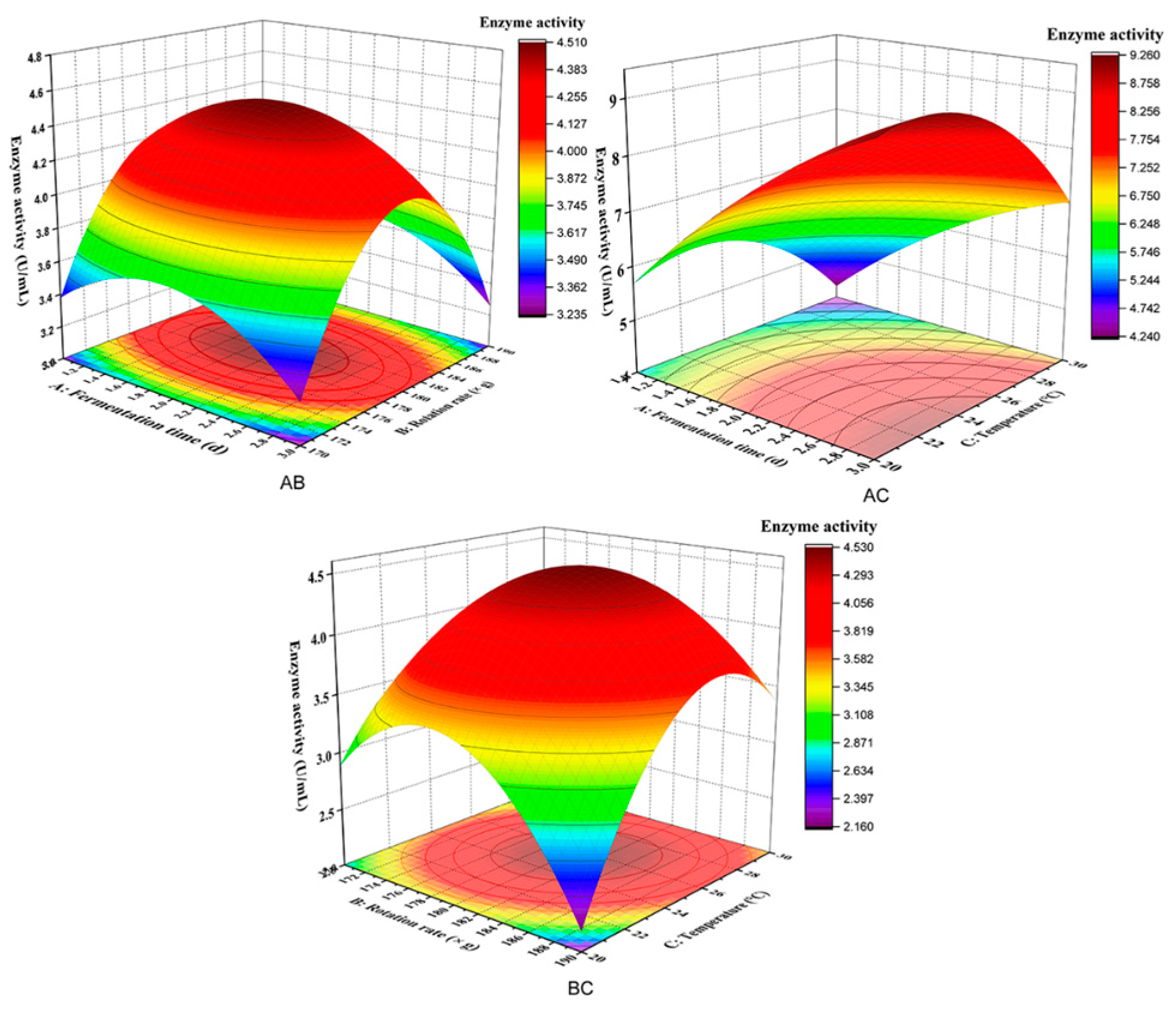 Applsci 13 07693 g007