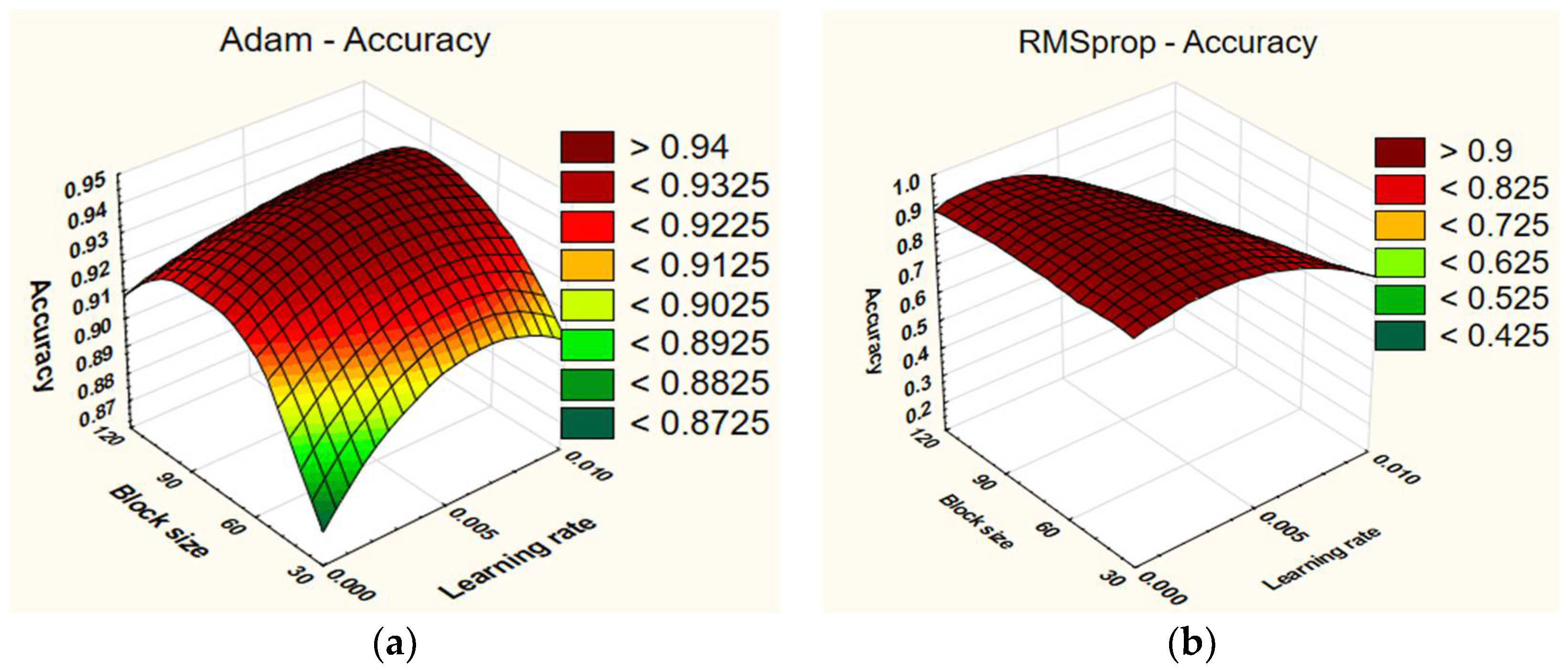 Applsci 13 07694 g005