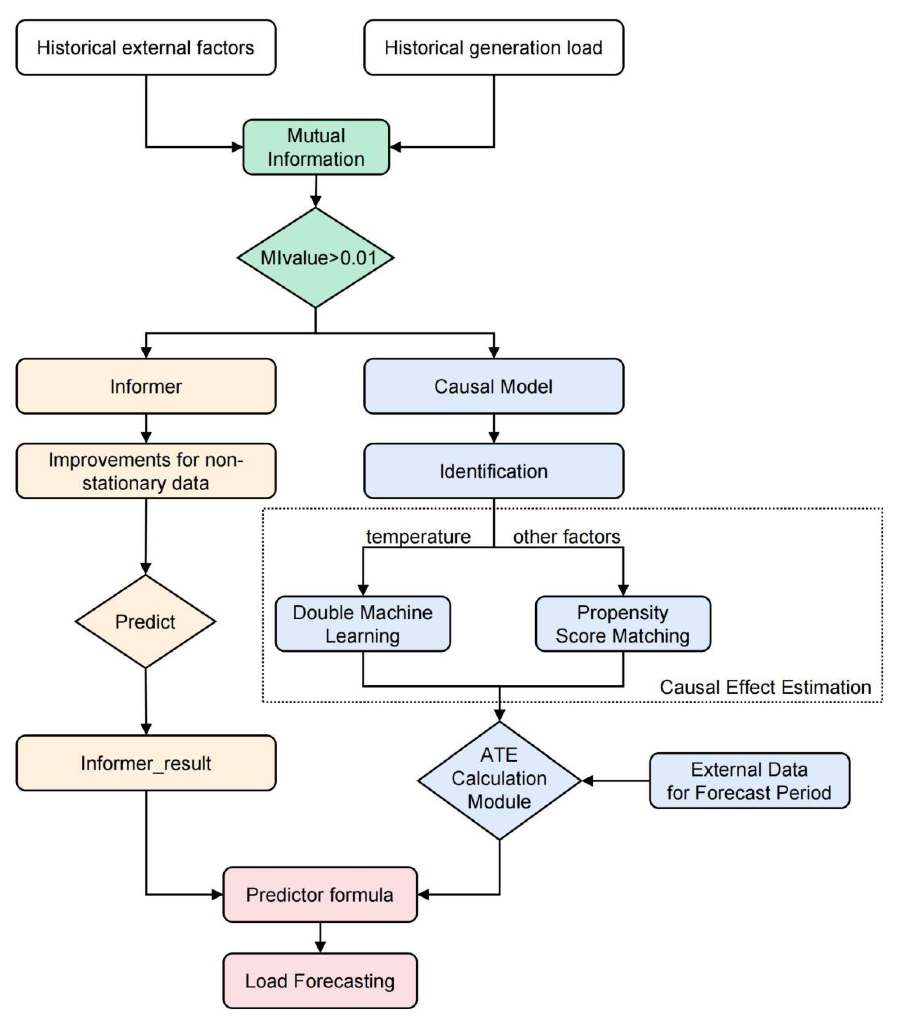 Applsci 13 07696 g002