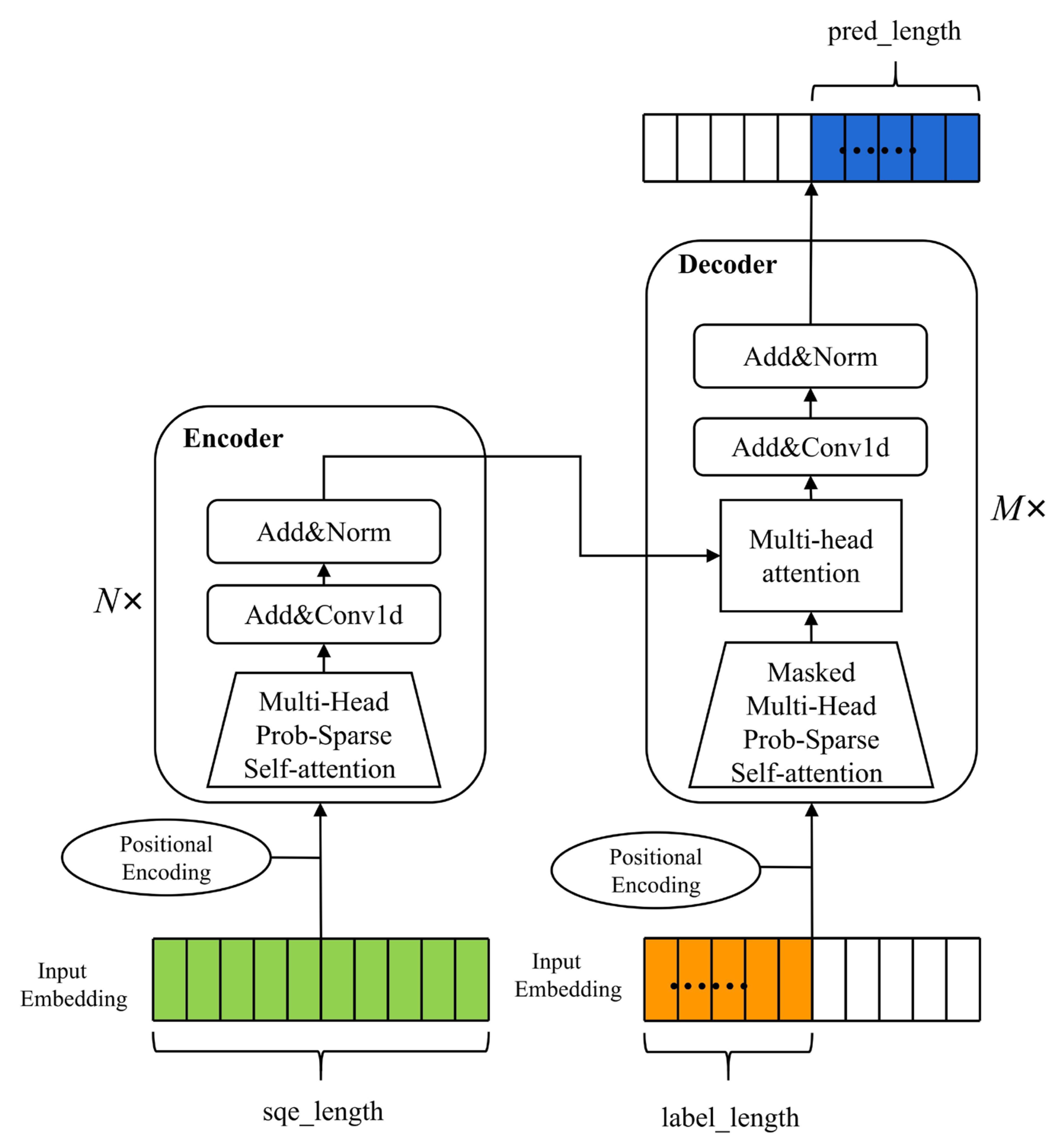 Applsci 13 07696 g004