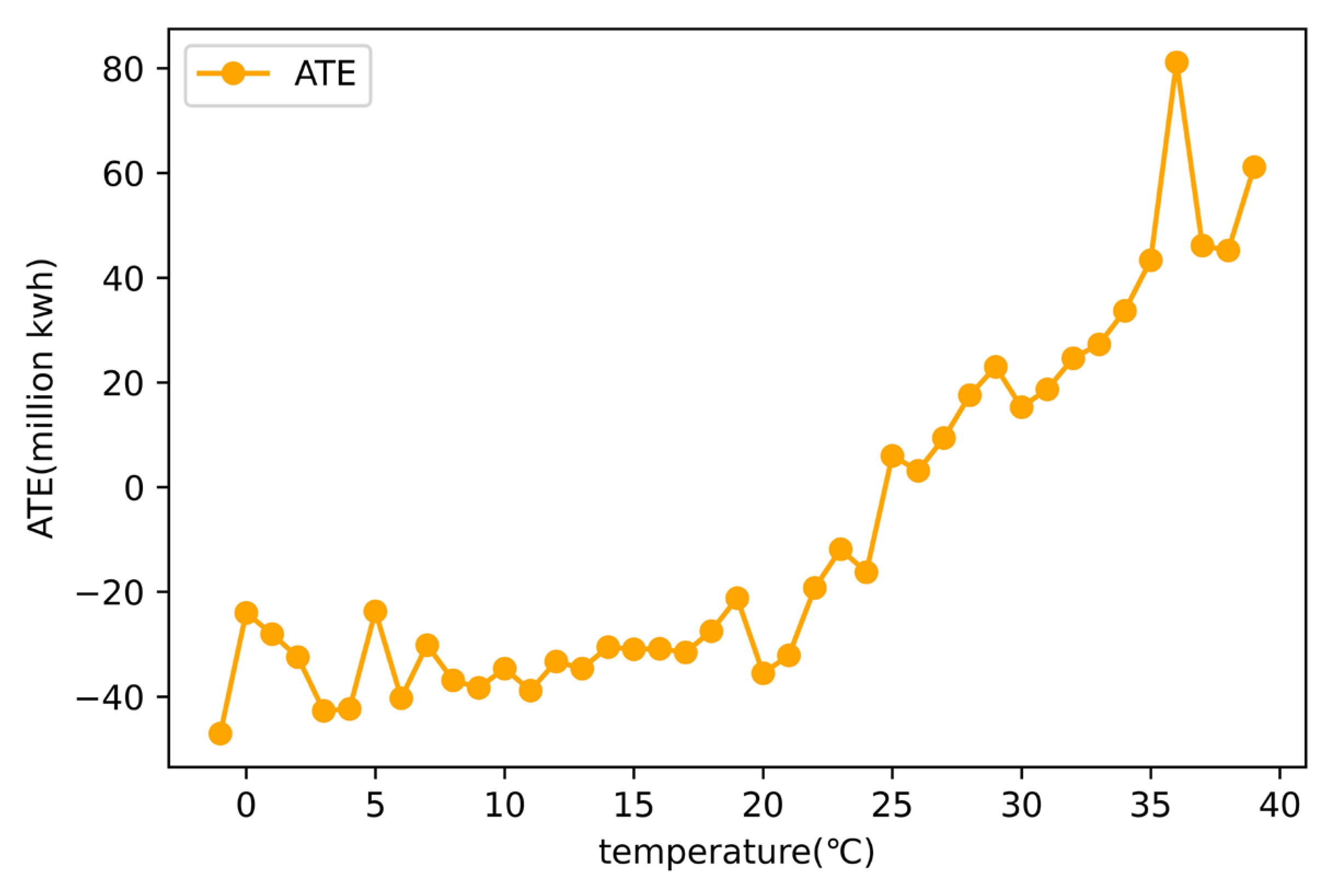 Applsci 13 07696 g007