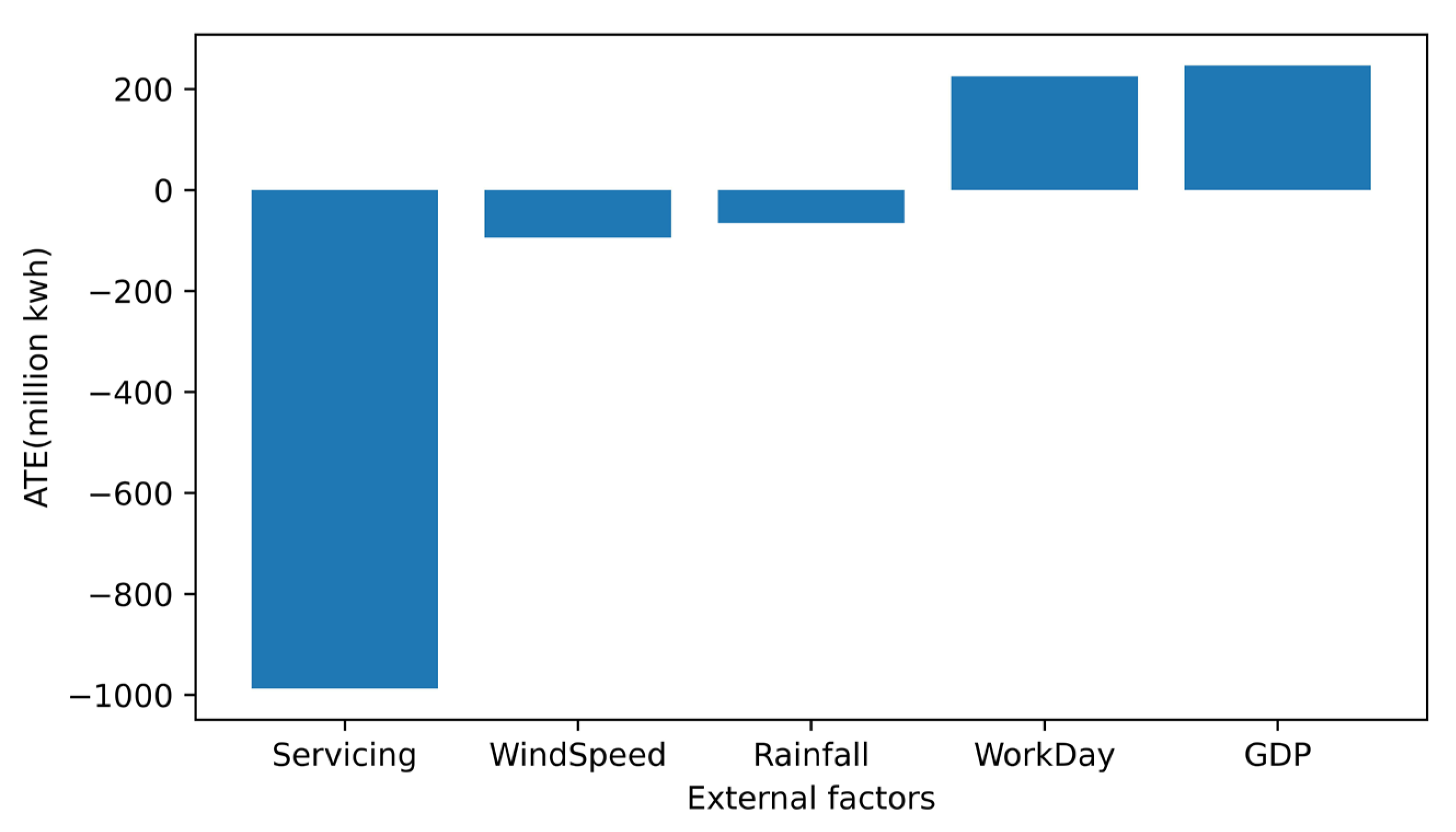 Applsci 13 07696 g008