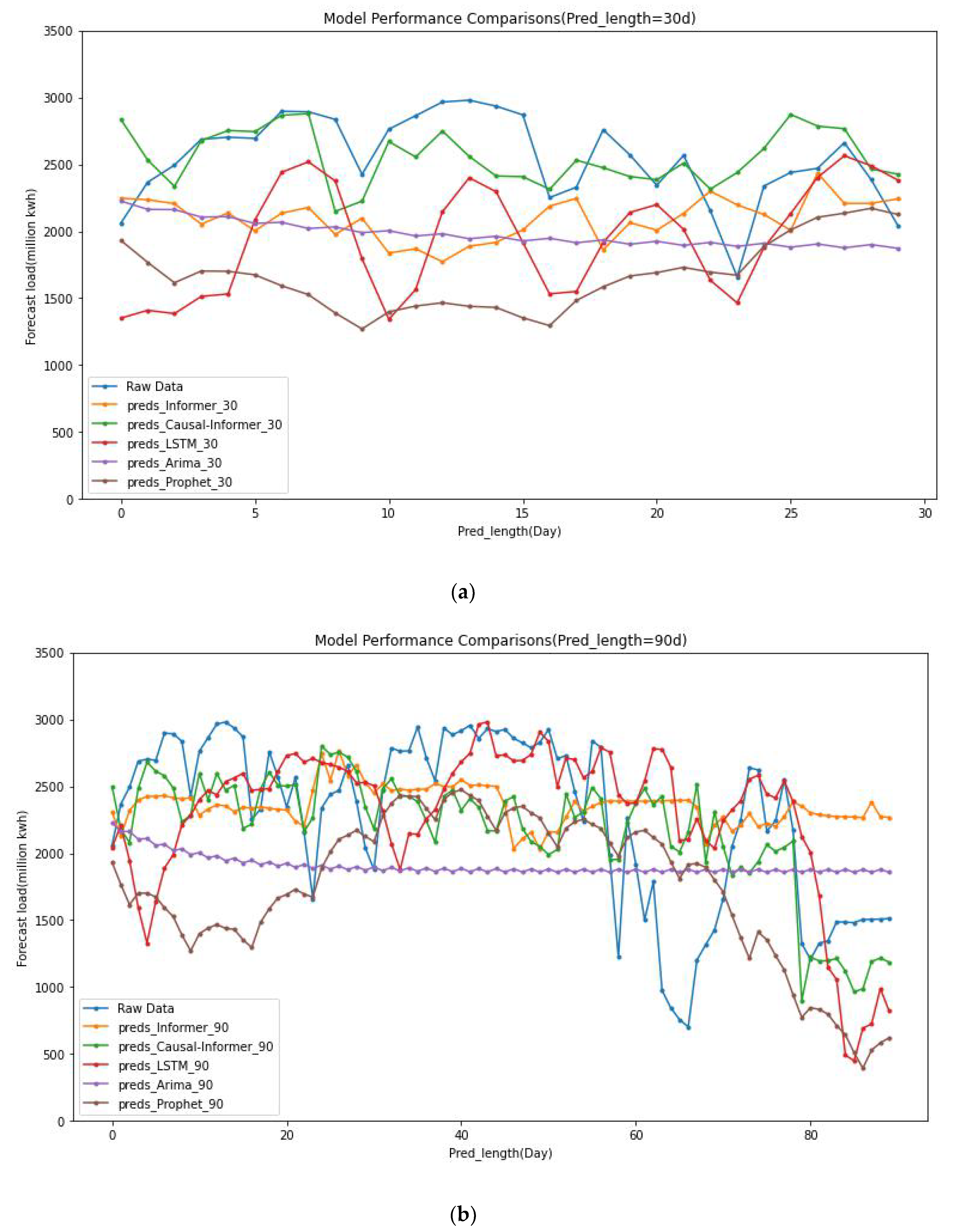 Applsci 13 07696 g009