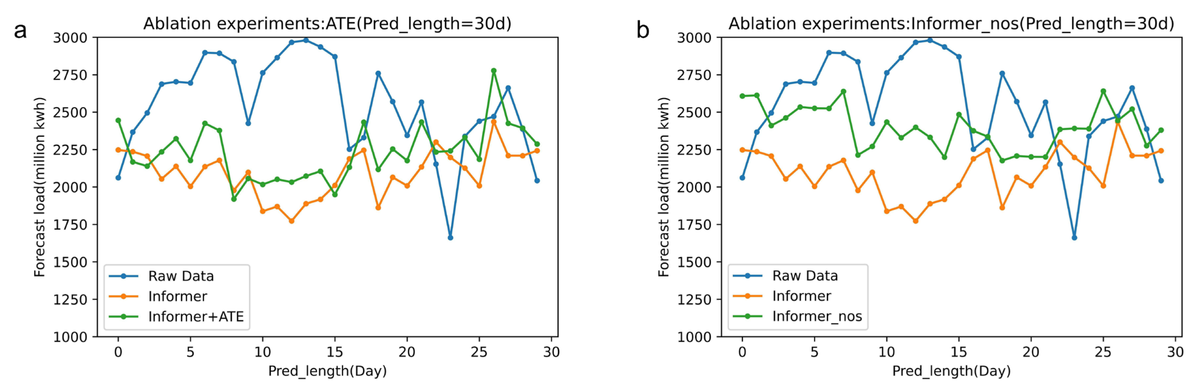 Applsci 13 07696 g010