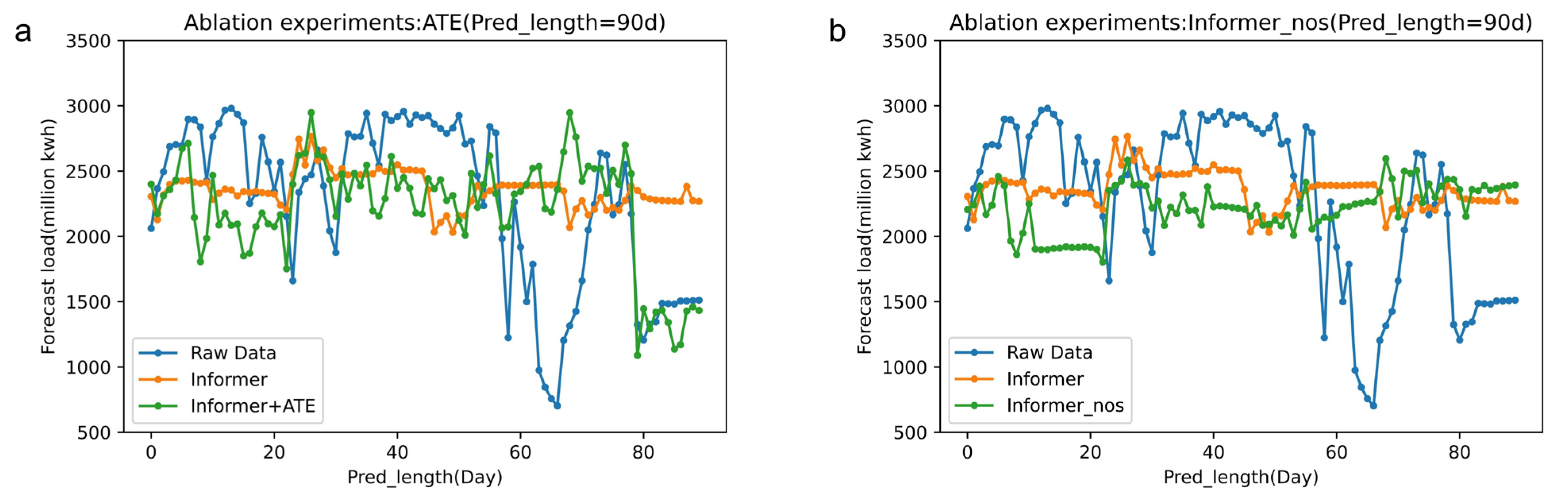 Applsci 13 07696 g011