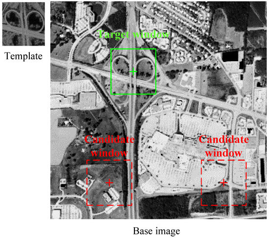Remote Sensing Multimodal Image Matching Based on Structure Feature and ...