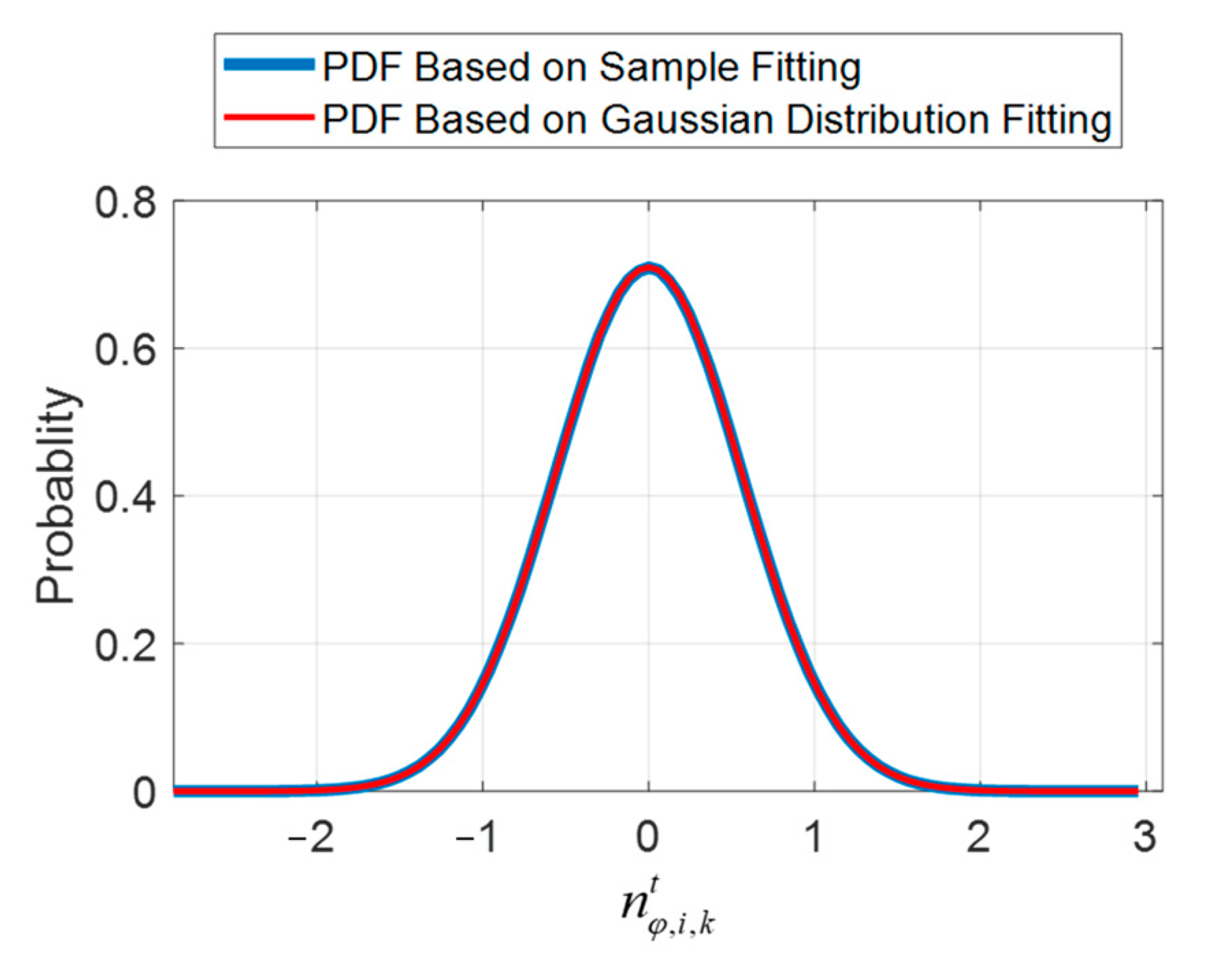 Applsci 13 07709 g003