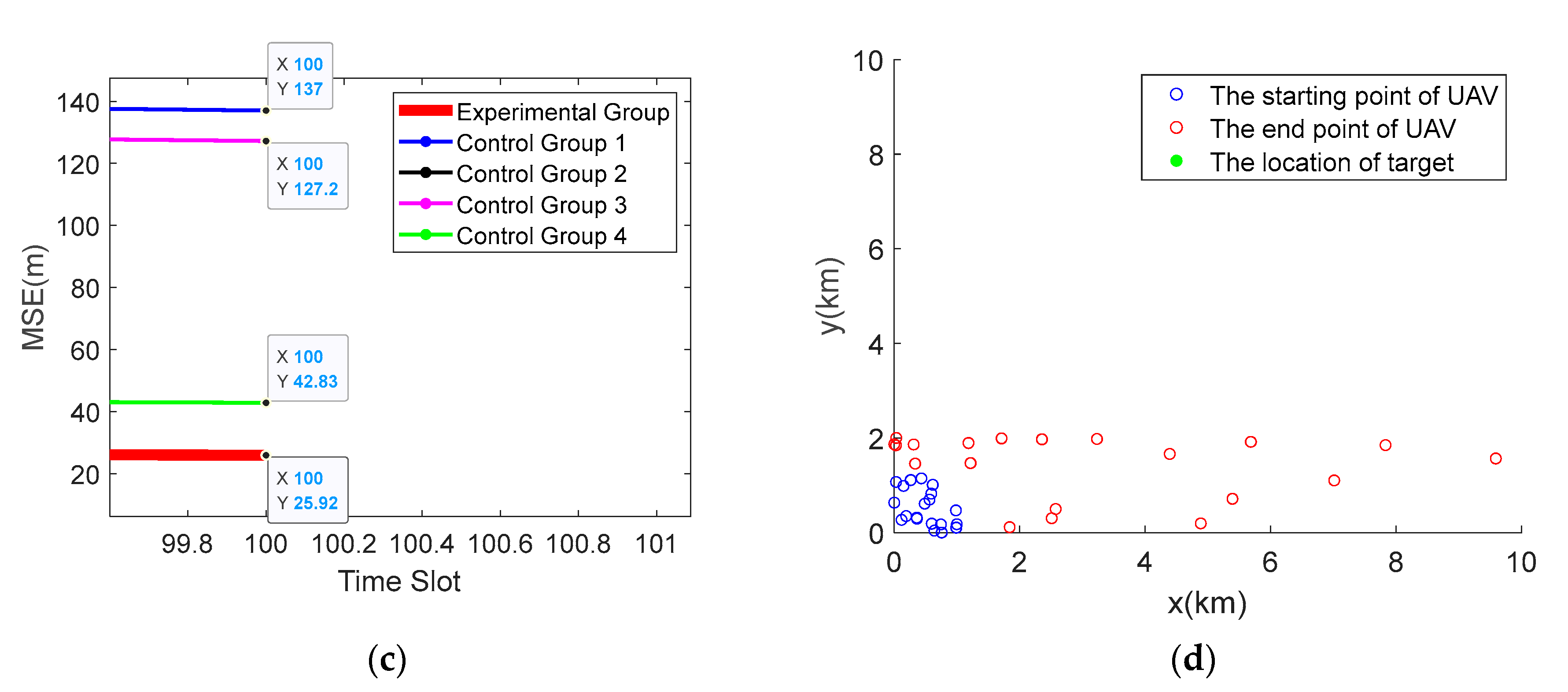 Applsci 13 07709 g005b