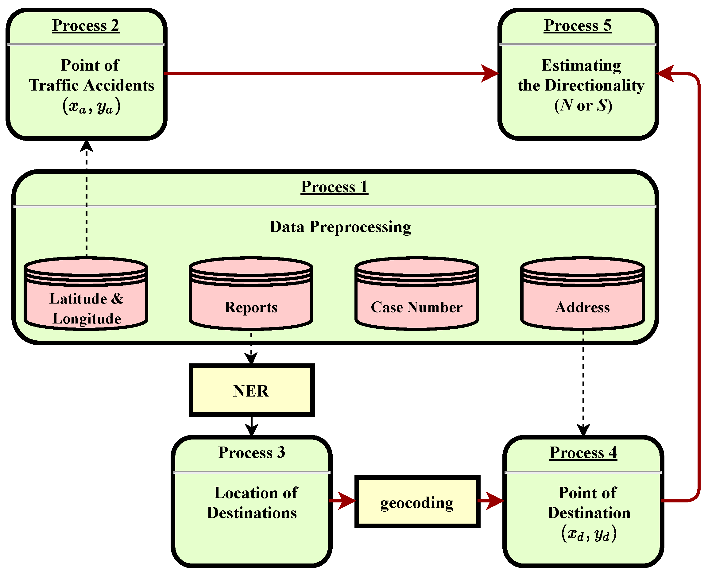 Applsci 13 07710 g001