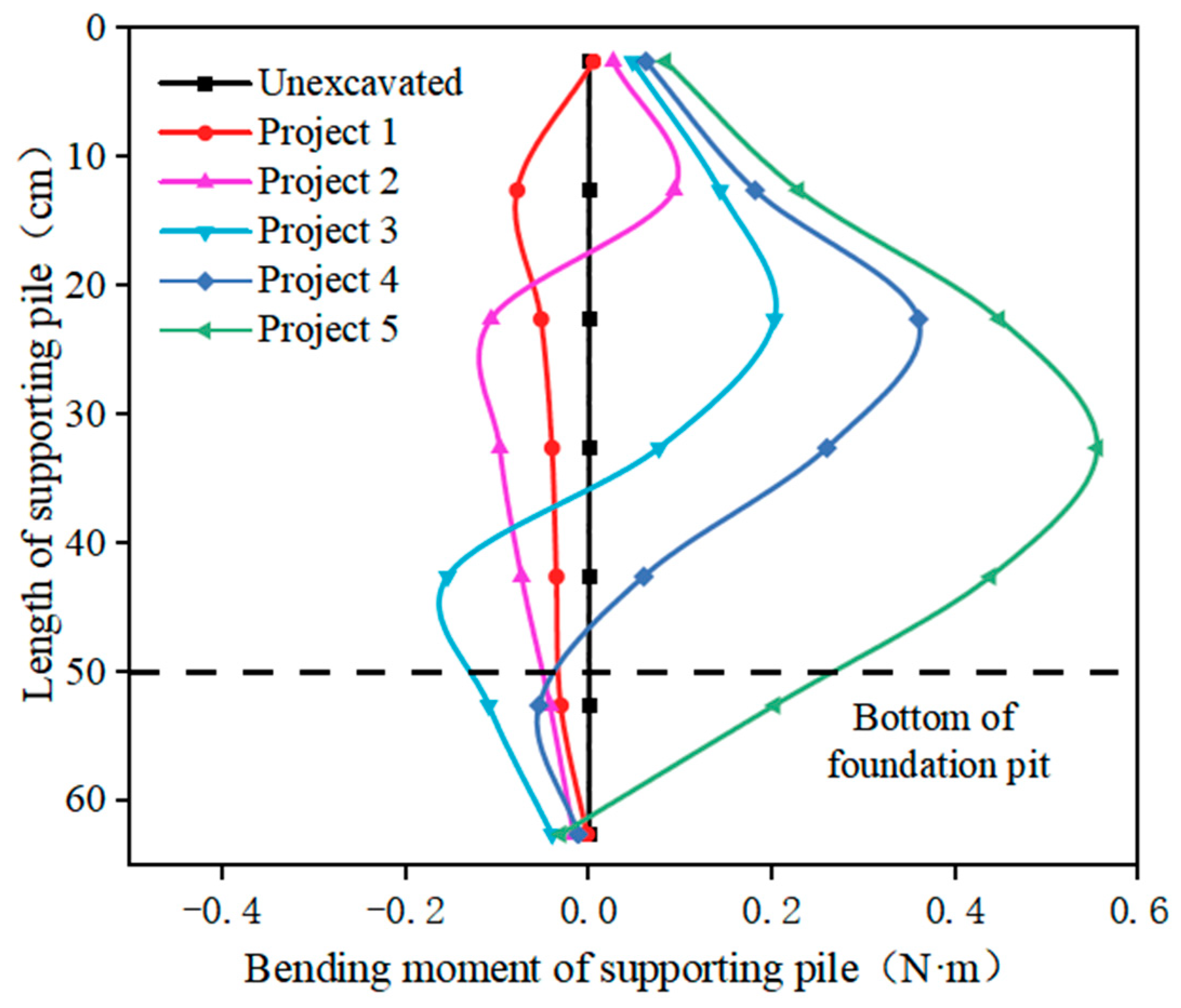 Applsci 13 07713 g005
