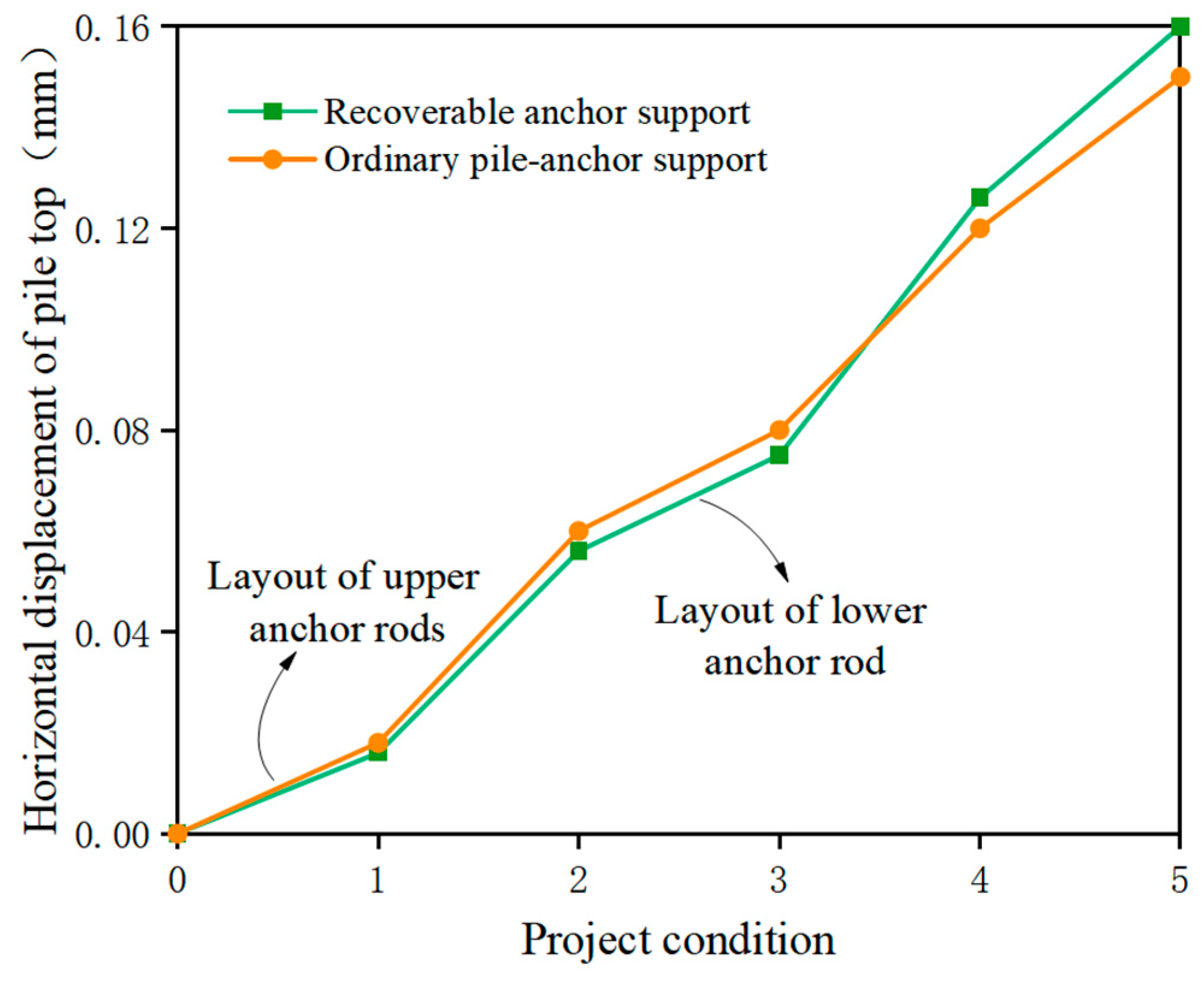 Applsci 13 07713 g006