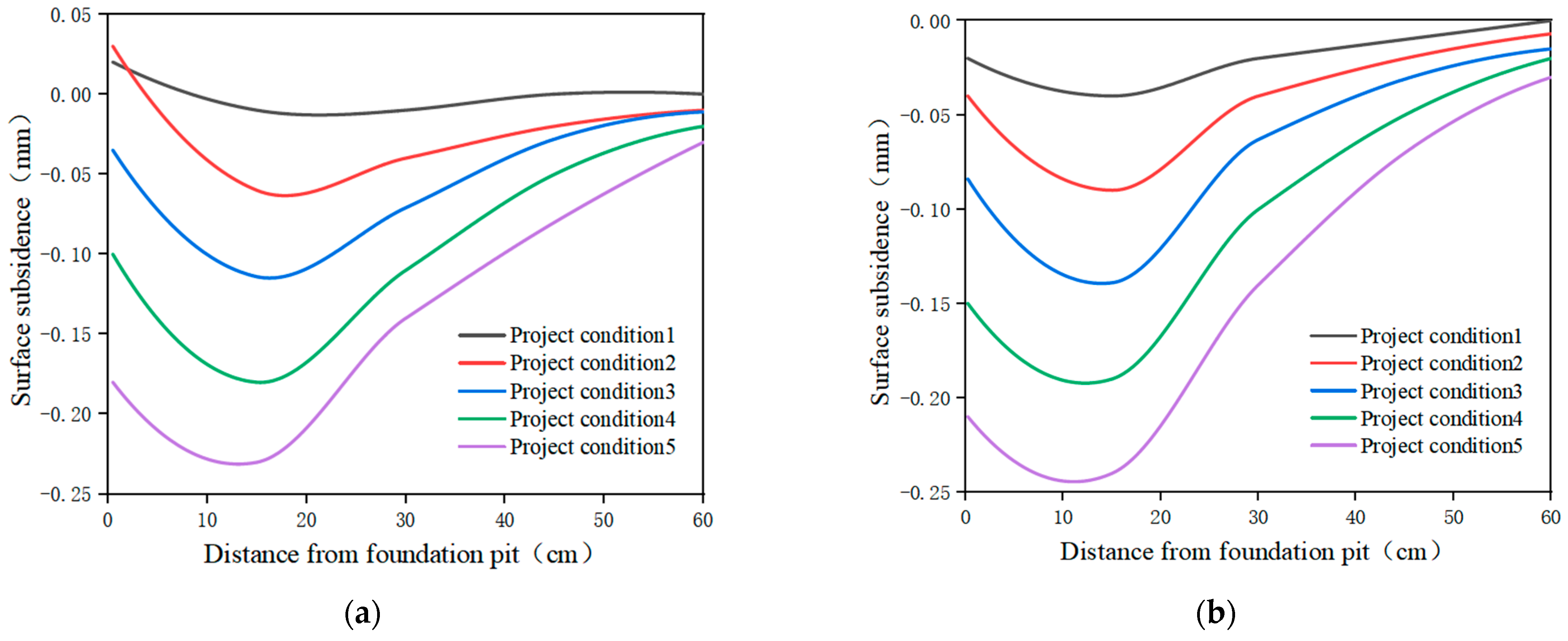 Applsci 13 07713 g010