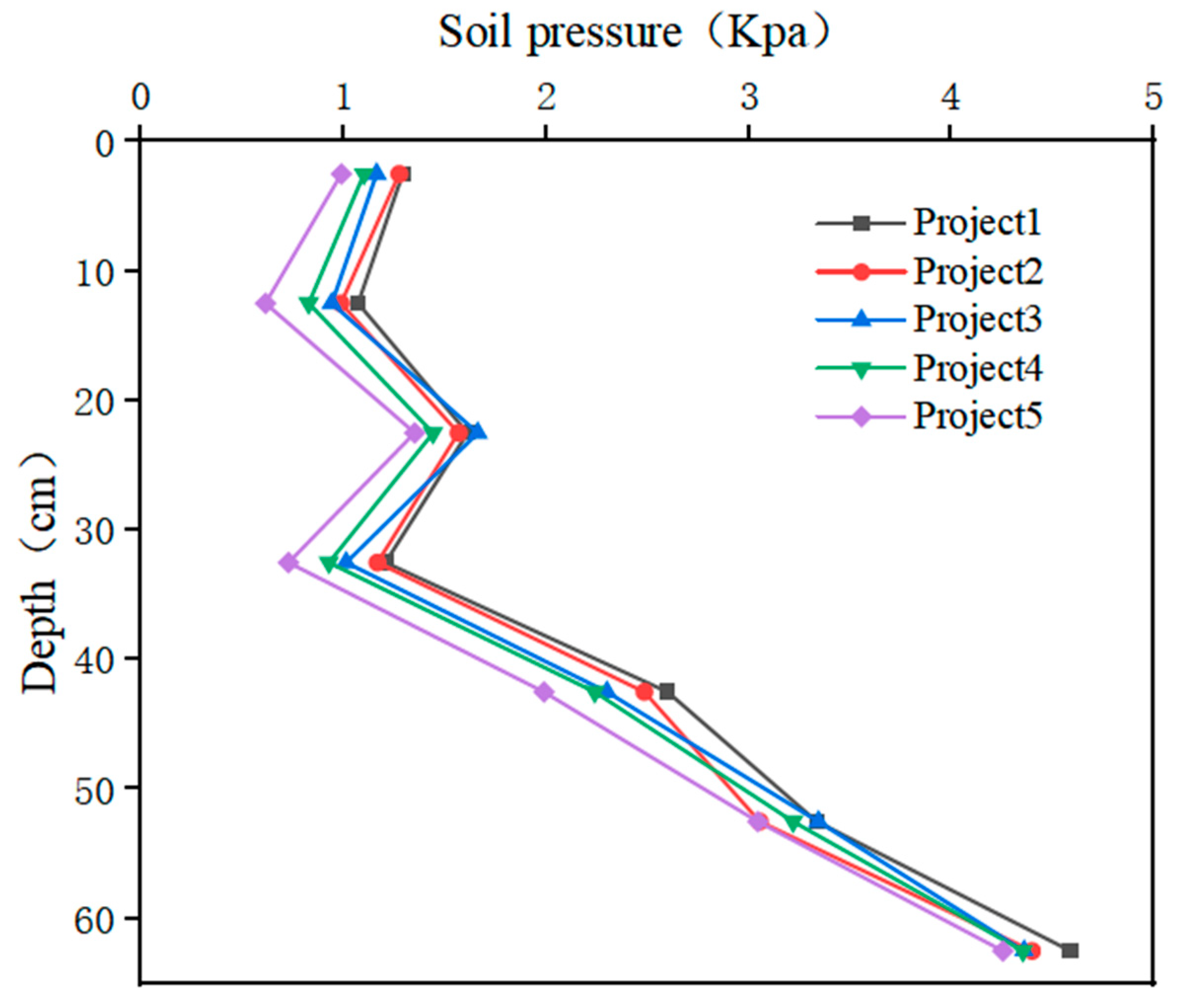 Applsci 13 07713 g011