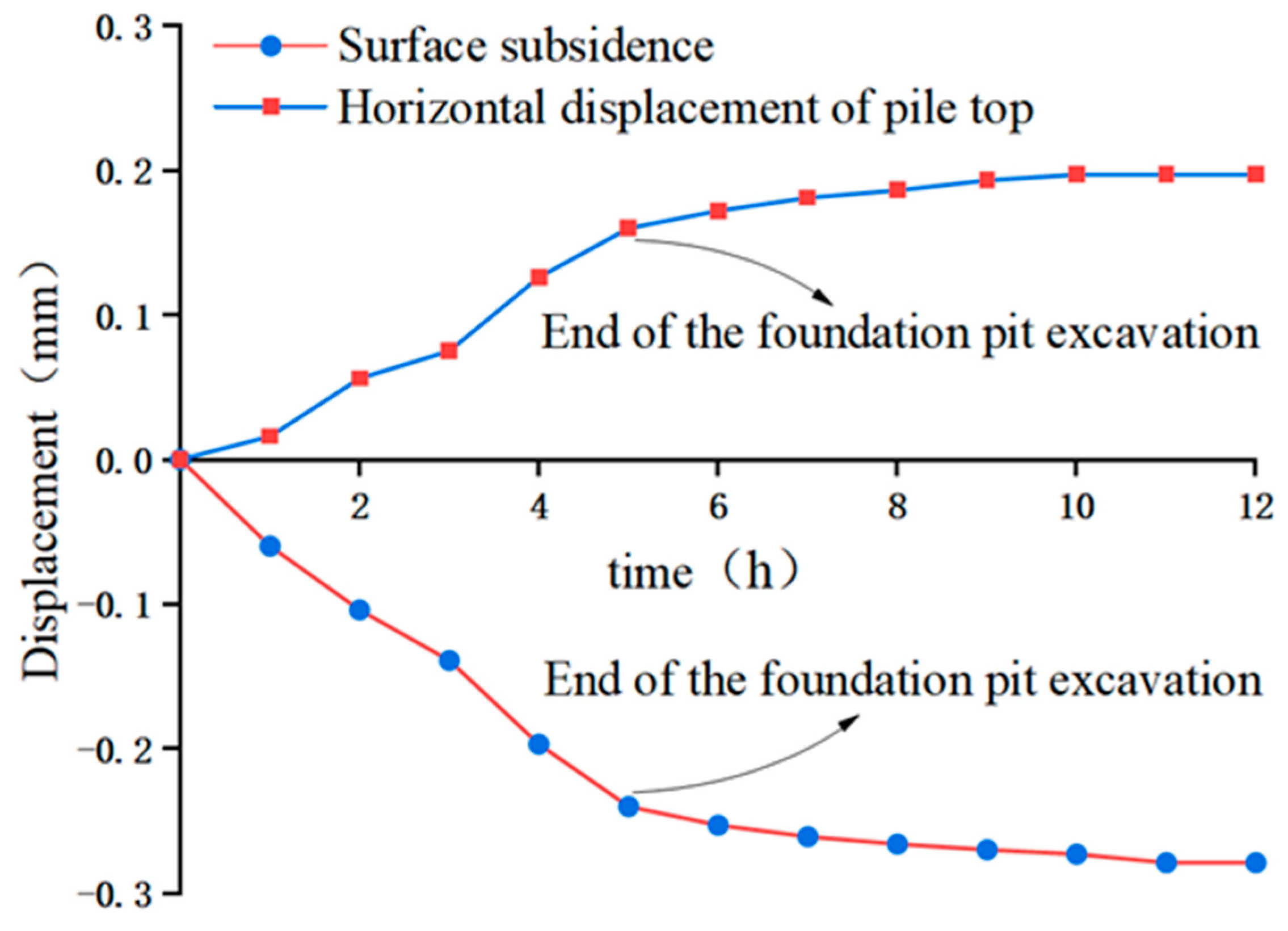 Applsci 13 07713 g012