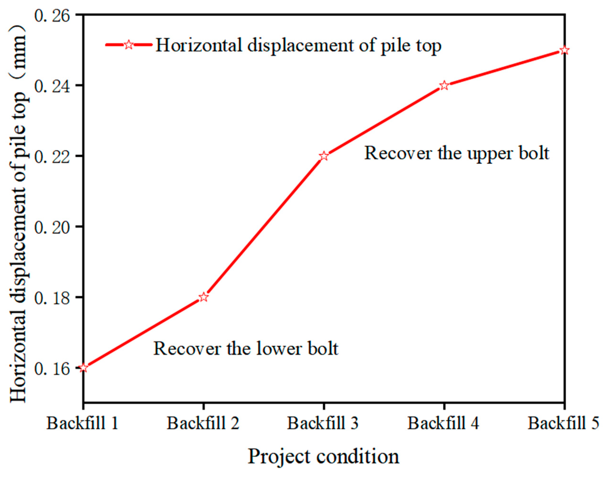 Applsci 13 07713 g014