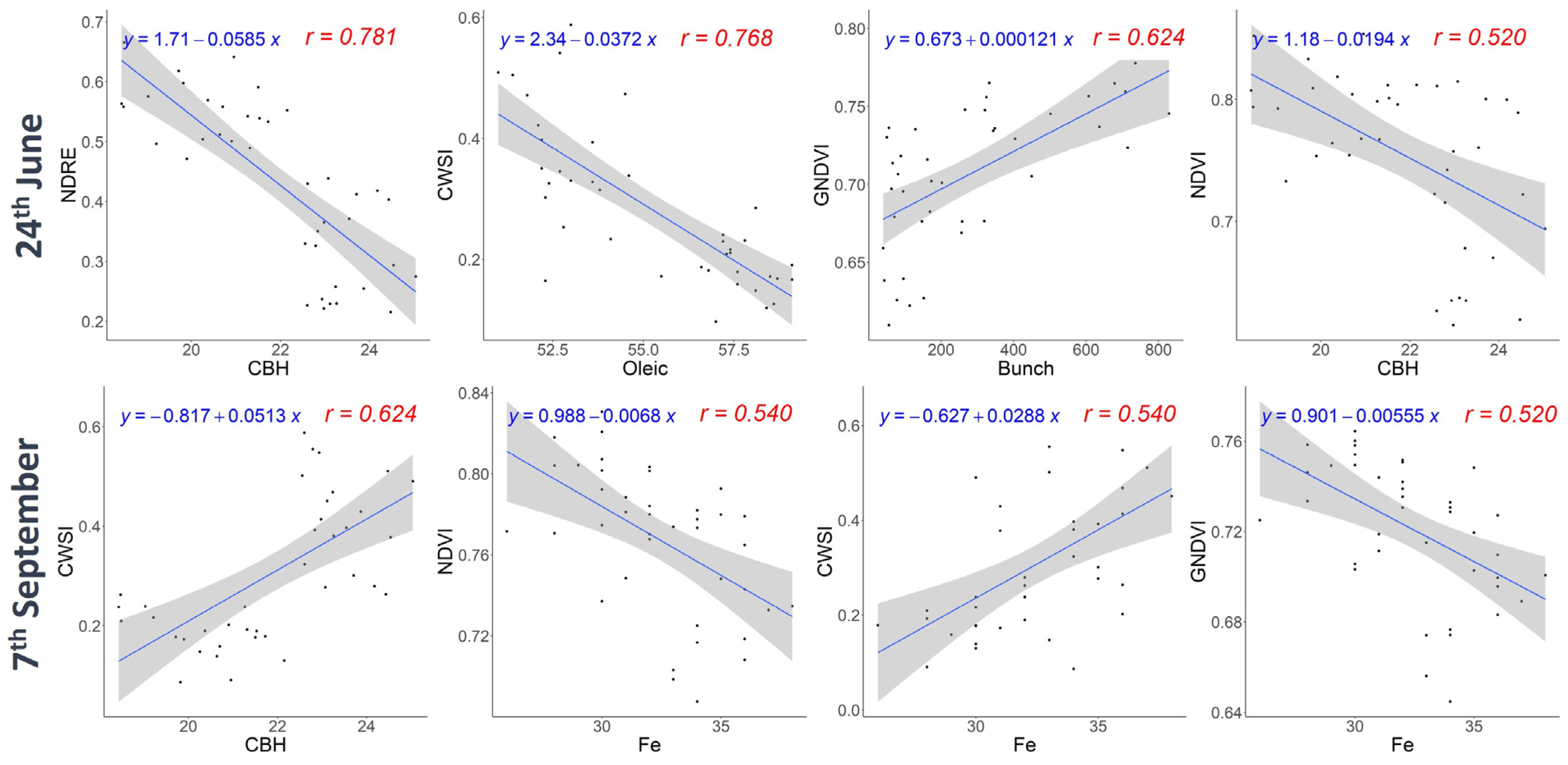 Applsci 13 07716 g008