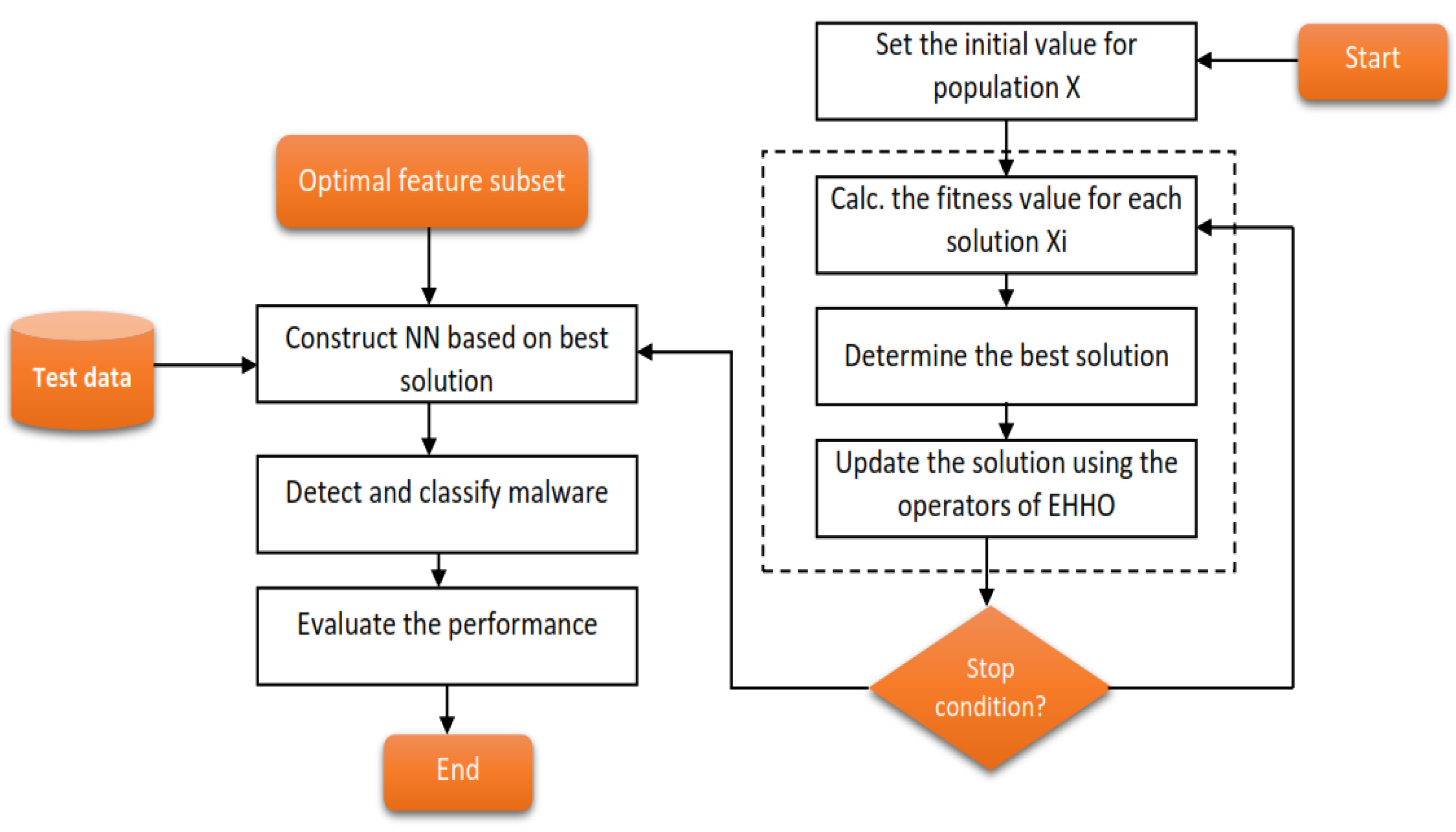 Applsci 13 07720 g003