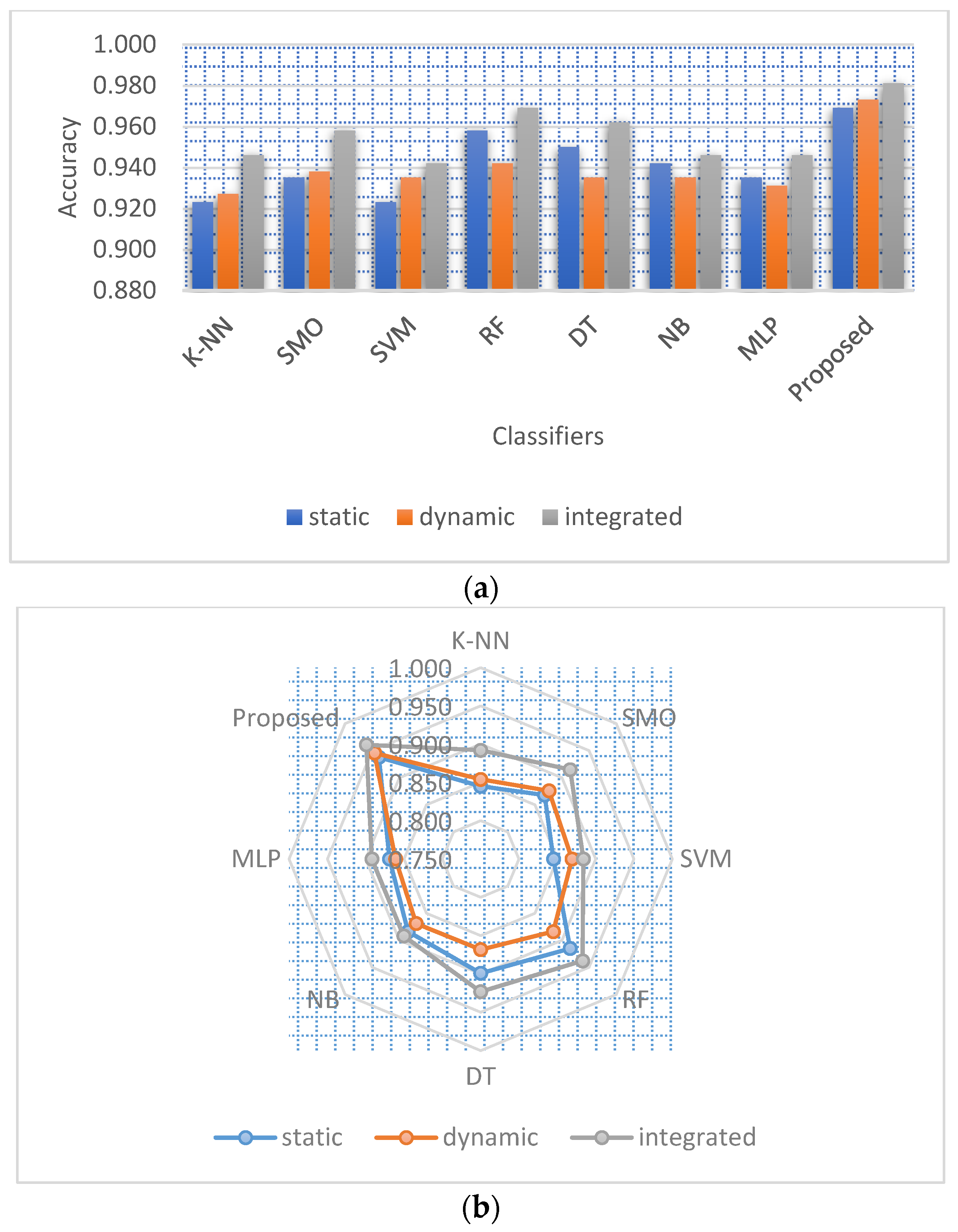 Applsci 13 07720 g005